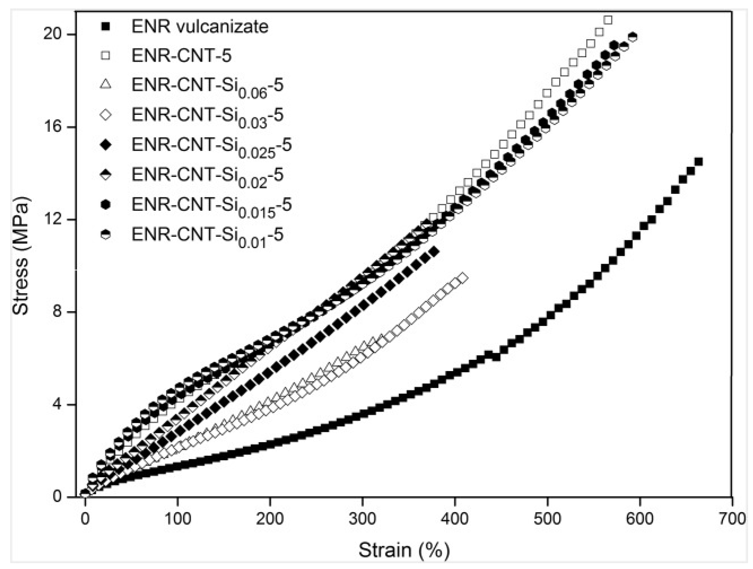Nanomaterials 08 00945 g004 Nanomaterials 08 00945 g004