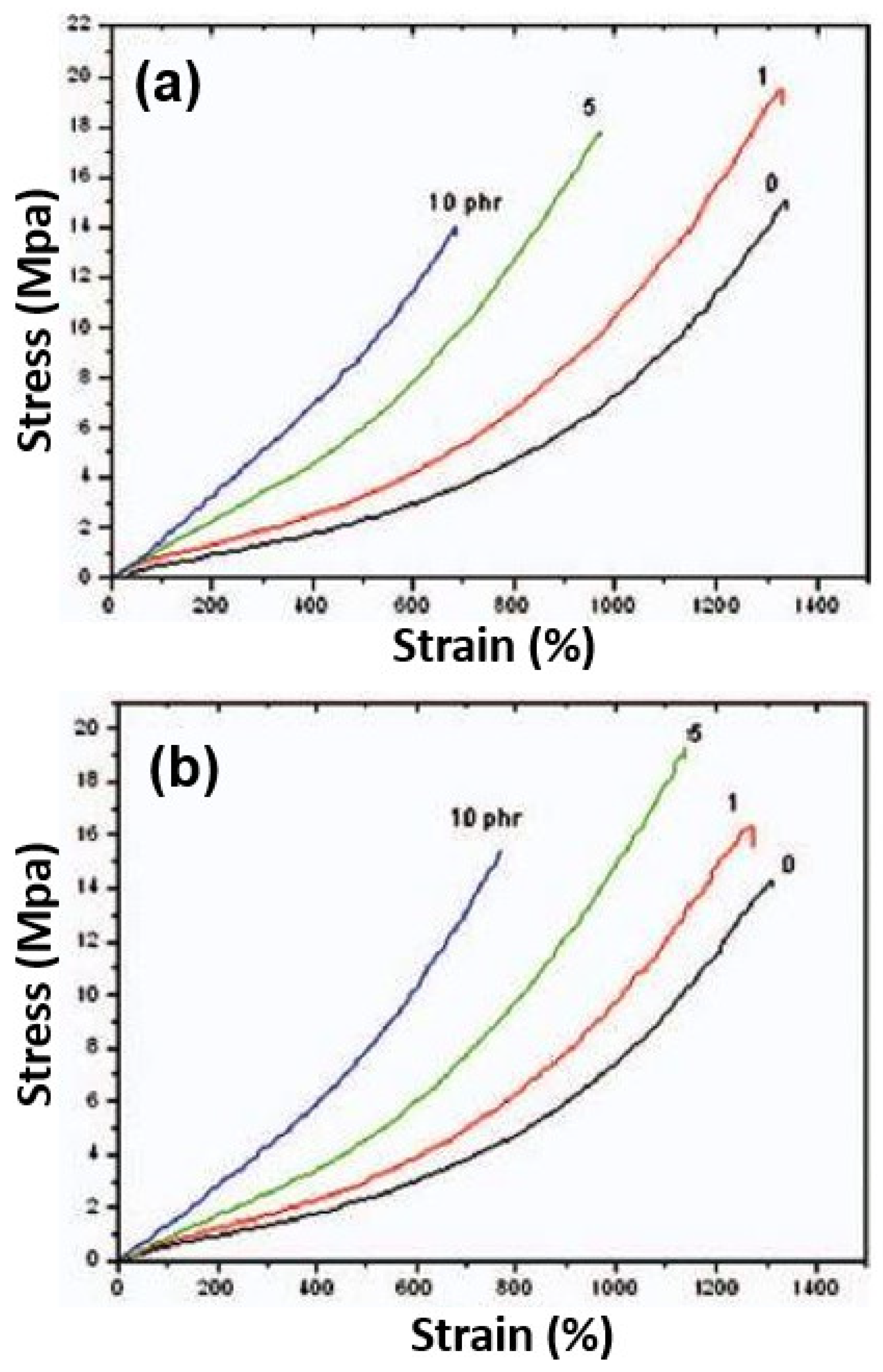 Nanomaterials 08 00945 g005 Nanomaterials 08 00945 g005