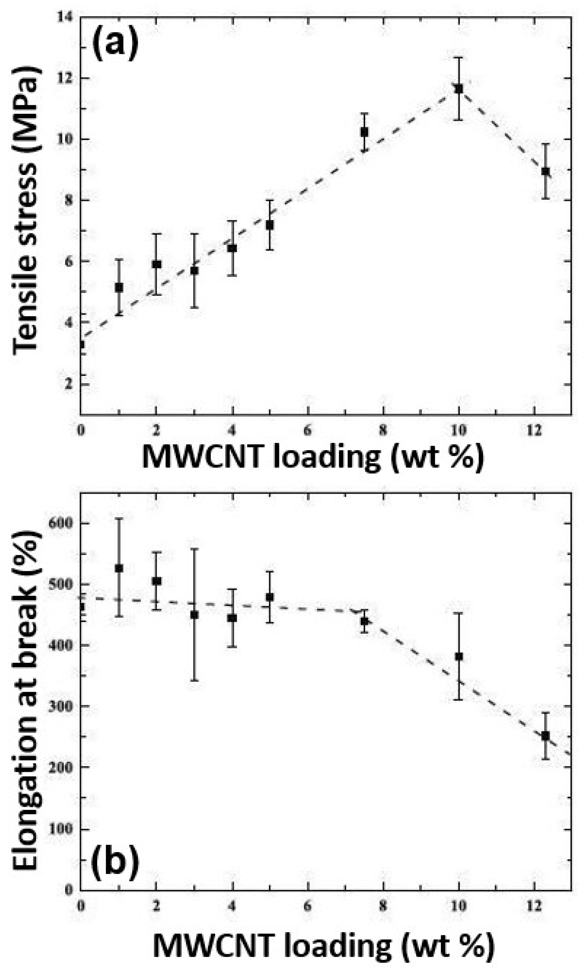 Nanomaterials 08 00945 g006 Nanomaterials 08 00945 g006