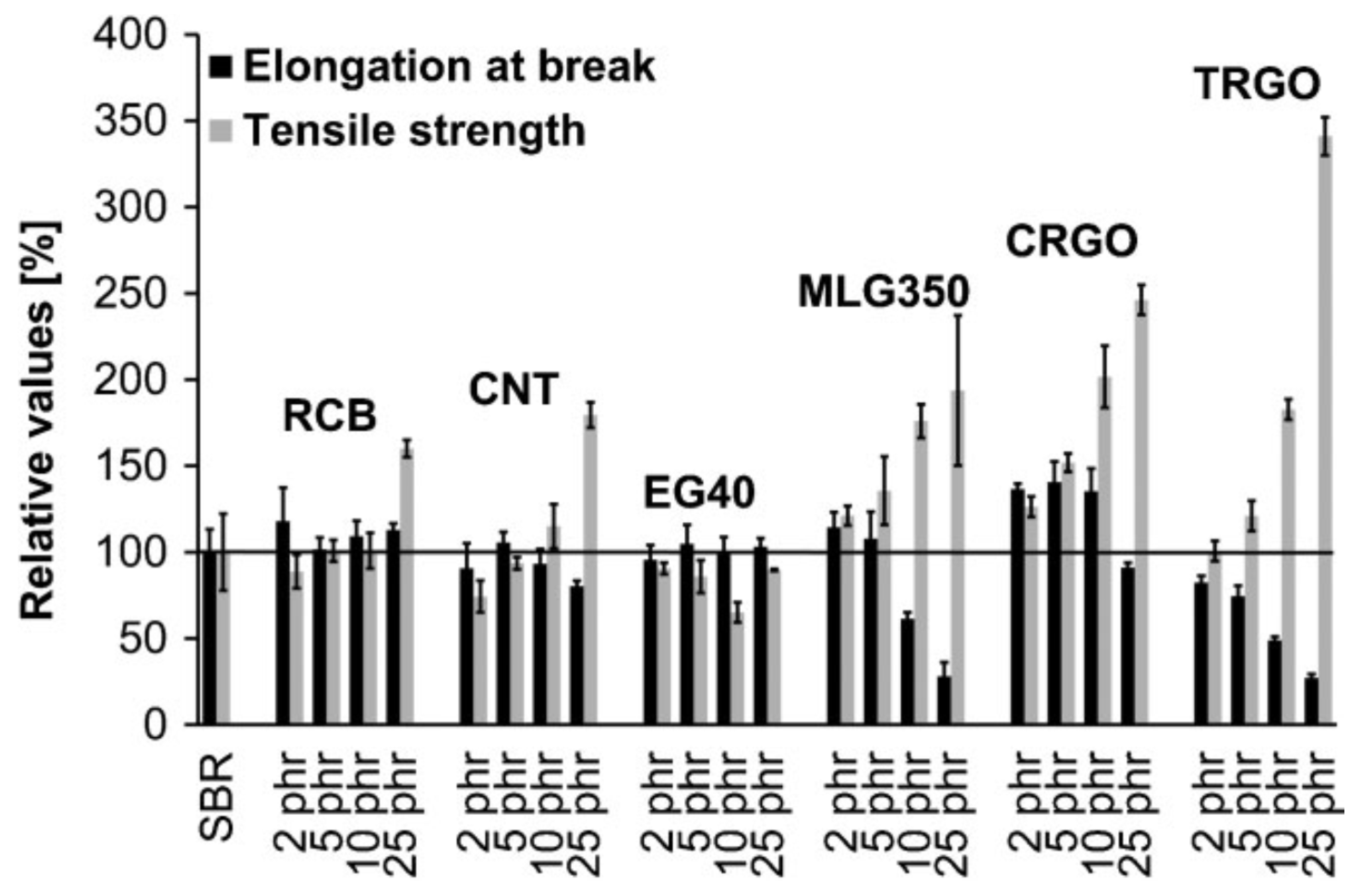 Nanomaterials 08 00945 g009 Nanomaterials 08 00945 g009