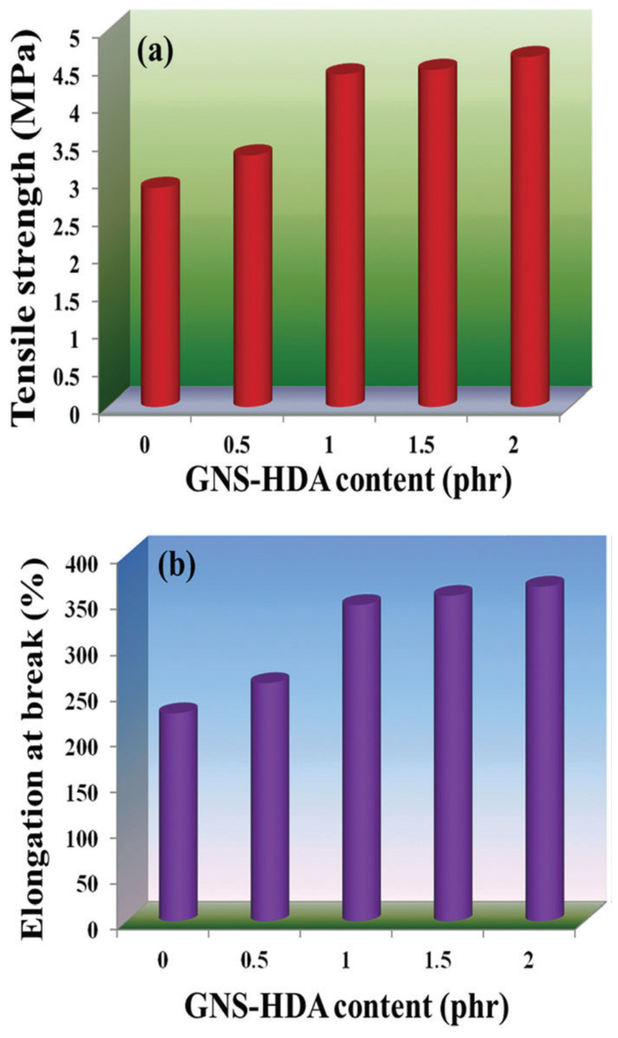 Nanomaterials 08 00945 g012 Nanomaterials 08 00945 g012