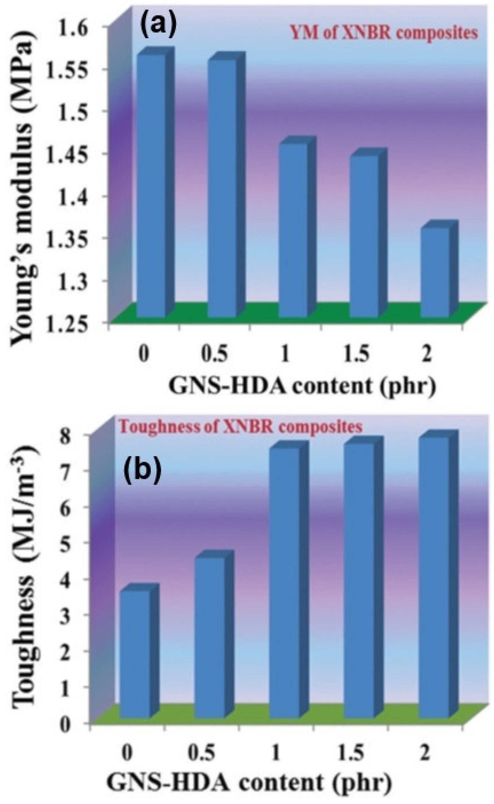 Nanomaterials 08 00945 g013 Nanomaterials 08 00945 g013
