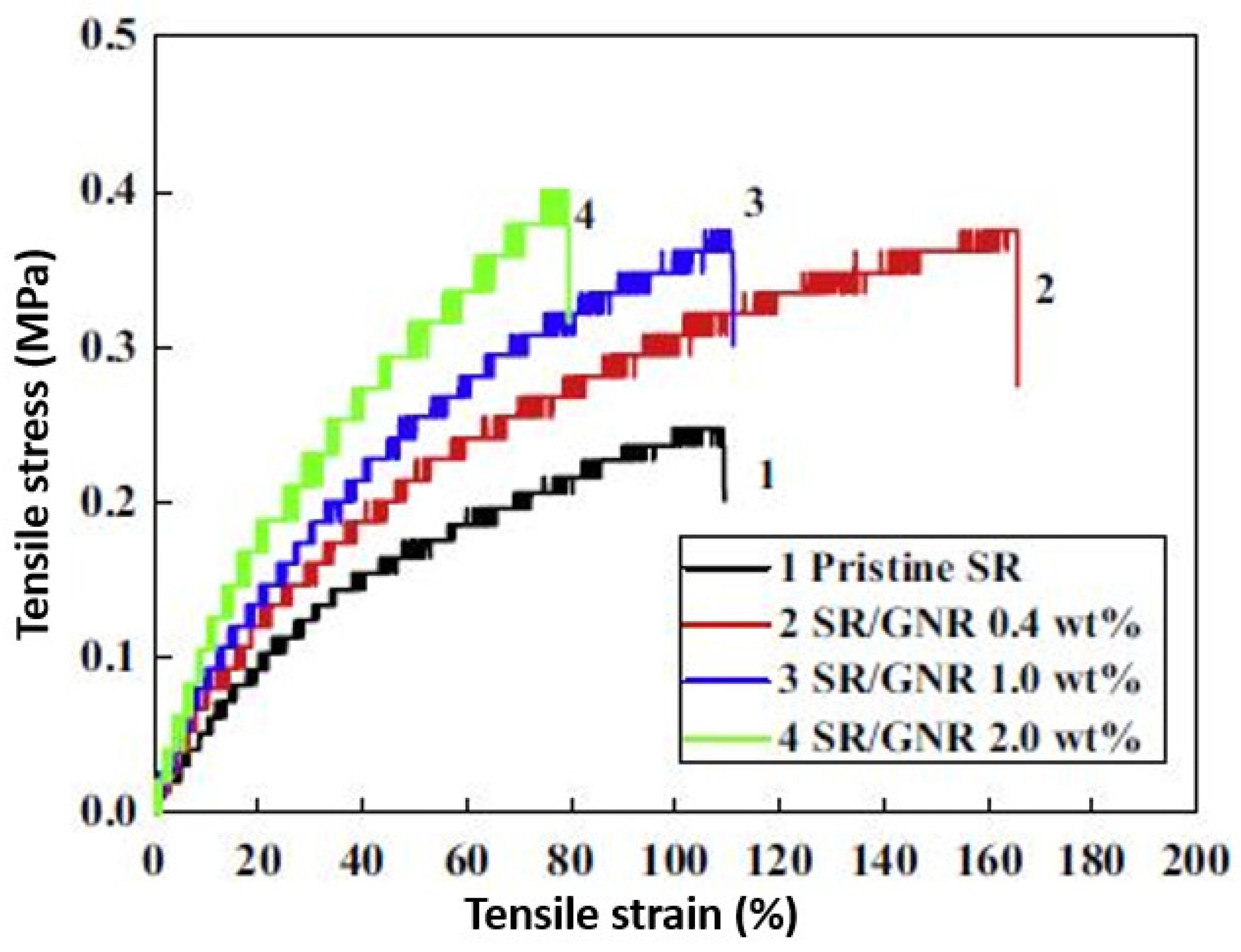 Nanomaterials 08 00945 g016 Nanomaterials 08 00945 g016