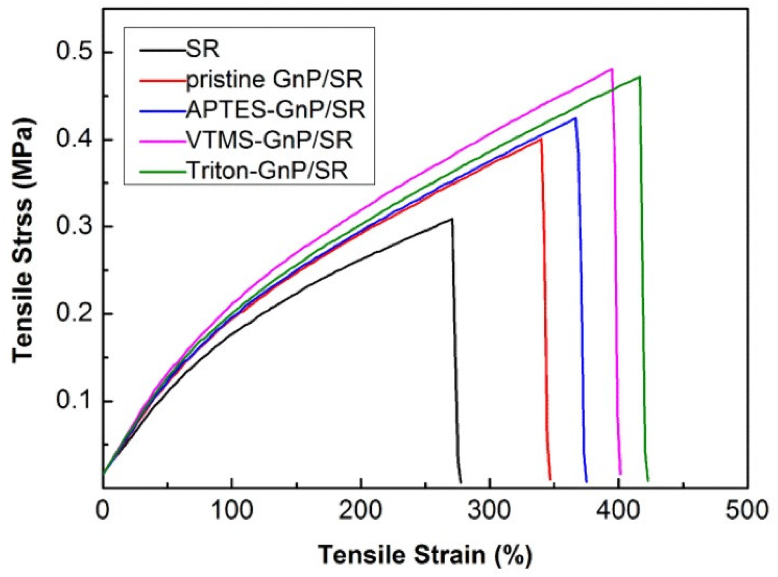 Nanomaterials 08 00945 g017 Nanomaterials 08 00945 g017