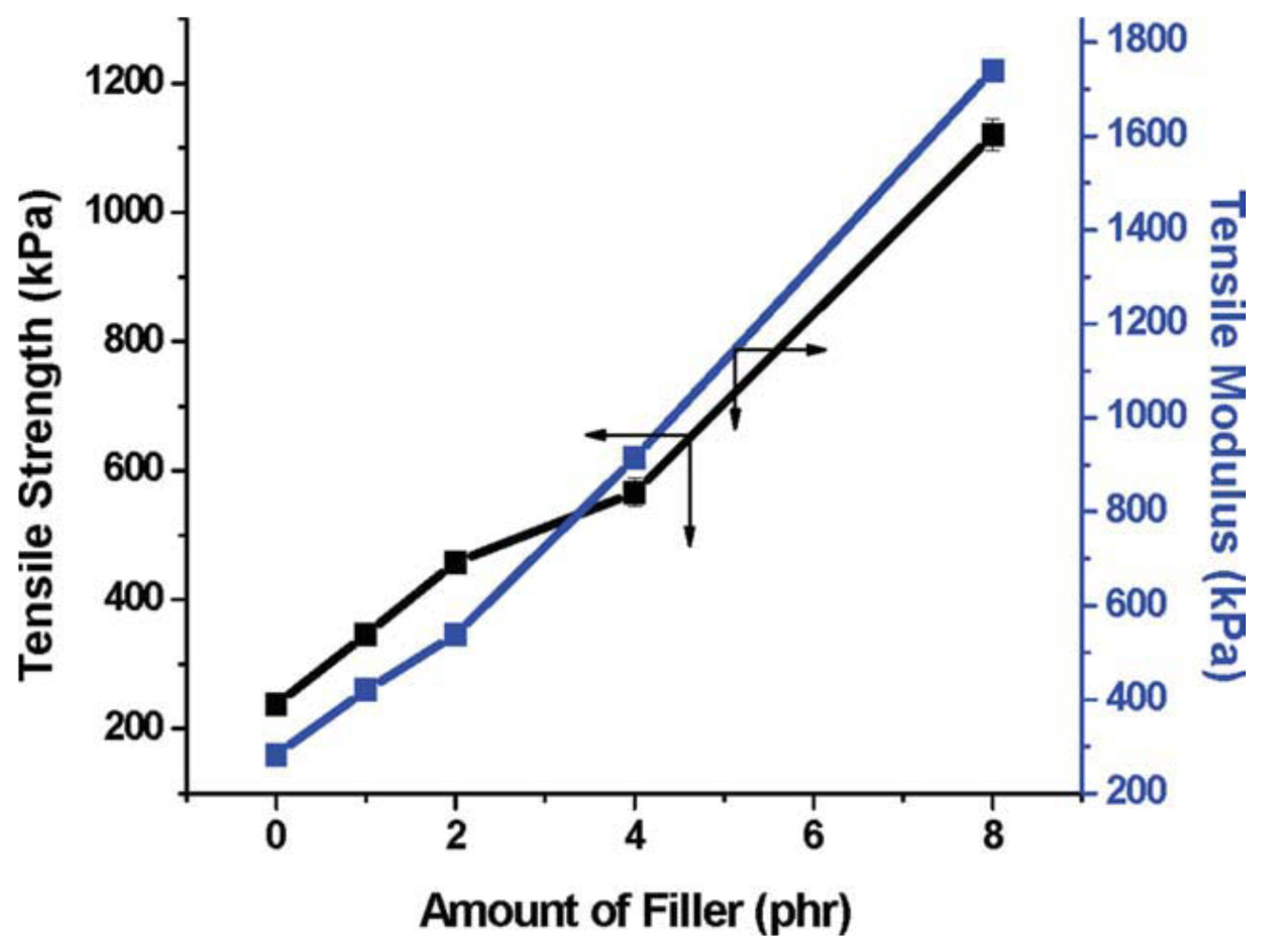 Nanomaterials 08 00945 g018 Nanomaterials 08 00945 g018