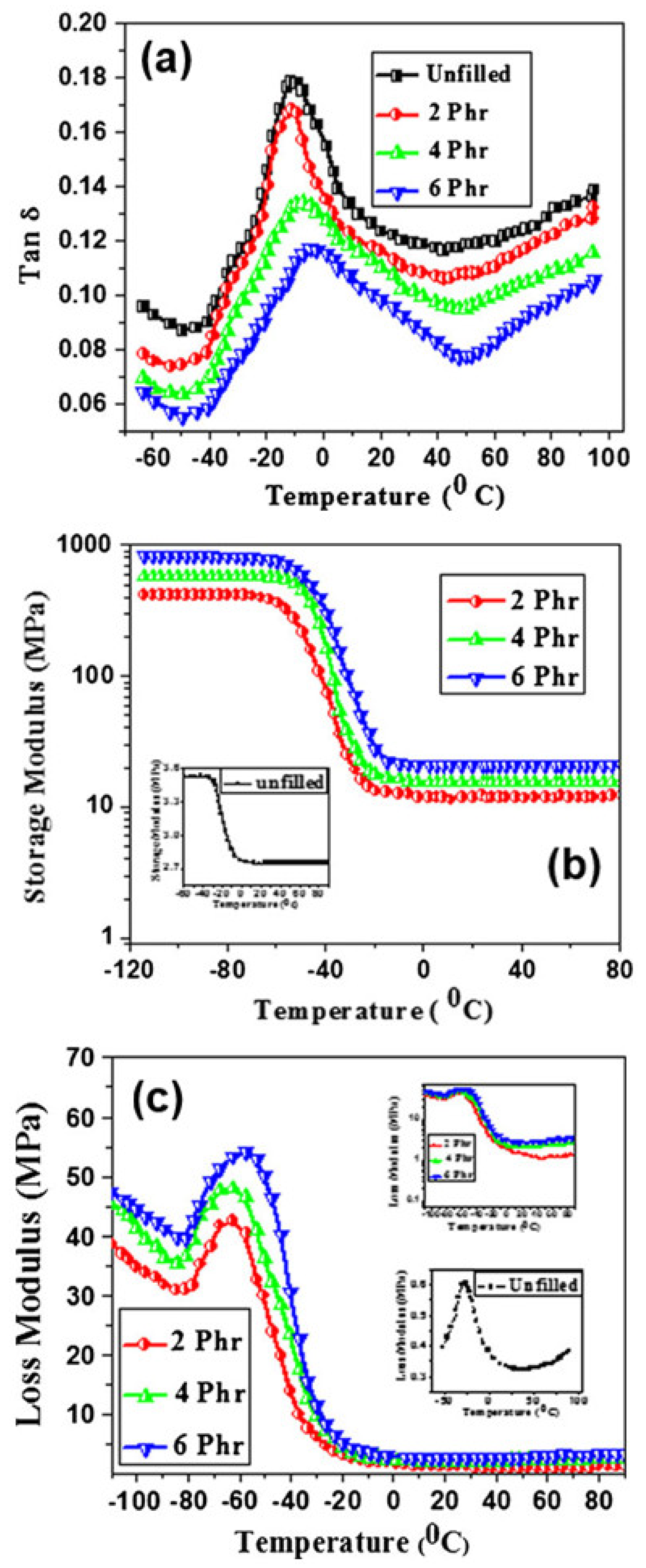 Nanomaterials 08 00945 g019 Nanomaterials 08 00945 g019