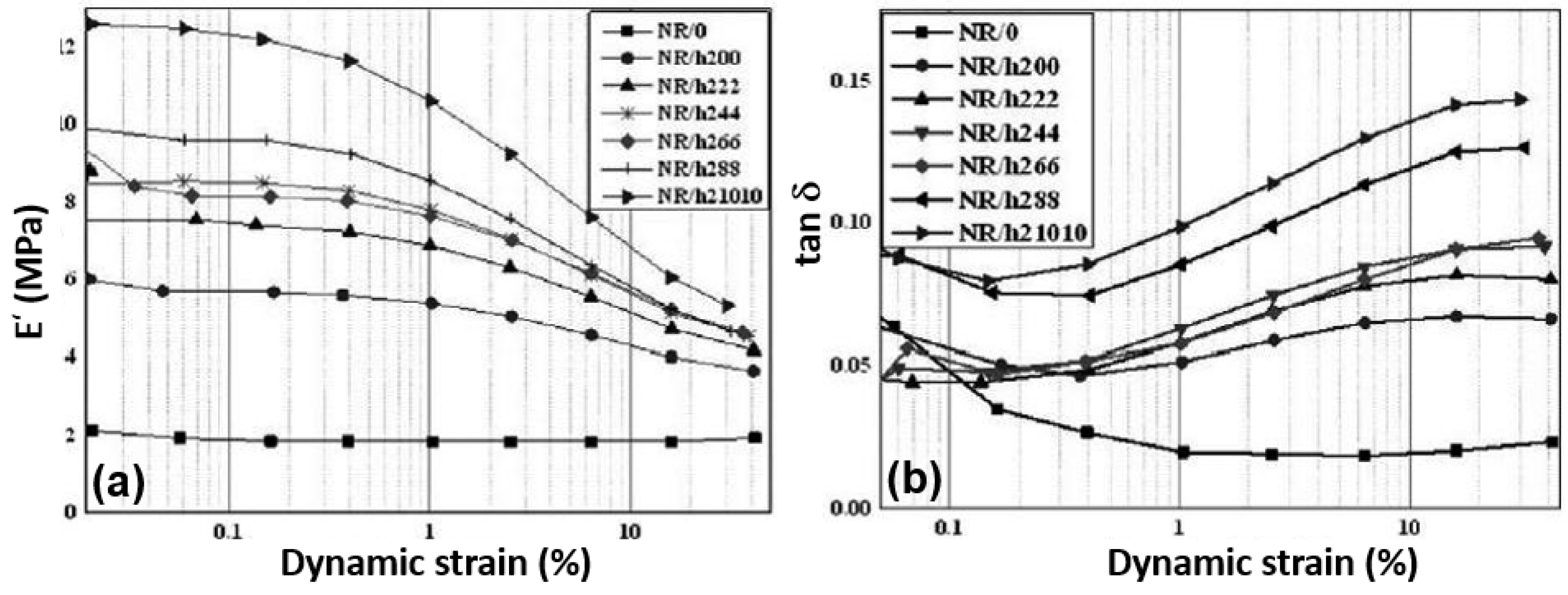 Nanomaterials 08 00945 g020 Nanomaterials 08 00945 g020