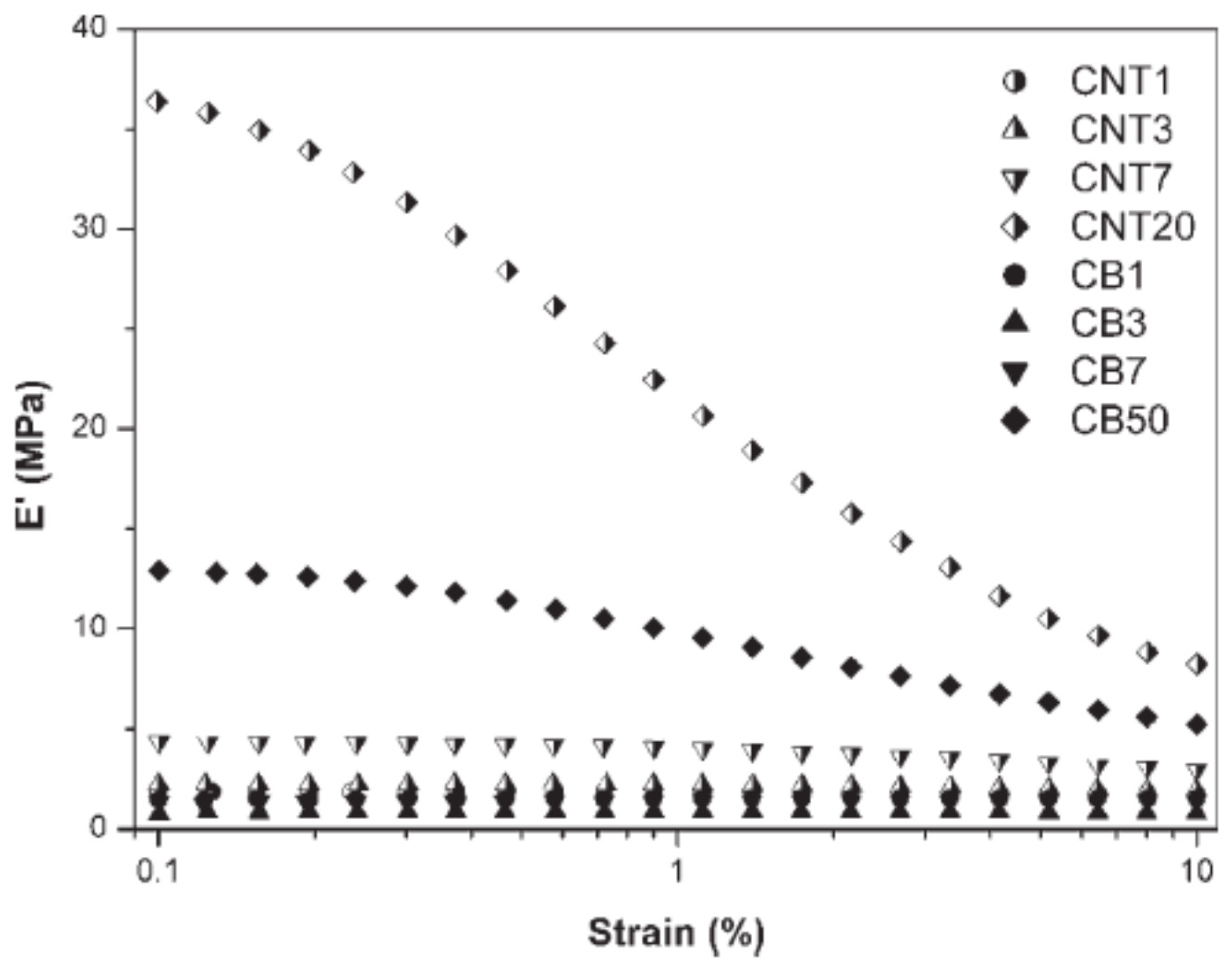 Nanomaterials 08 00945 g021 Nanomaterials 08 00945 g021