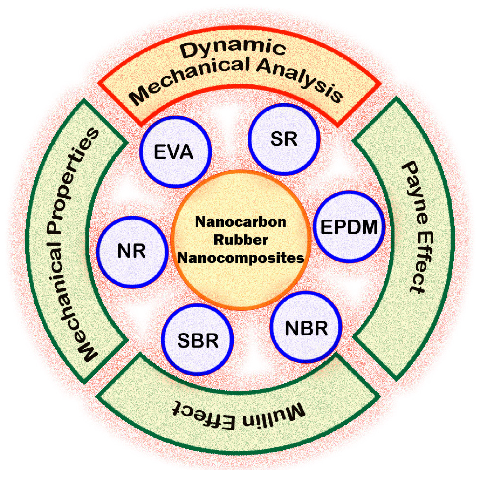 Nanomaterials 08 00945 sch001 Nanomaterials 08 00945 sch001