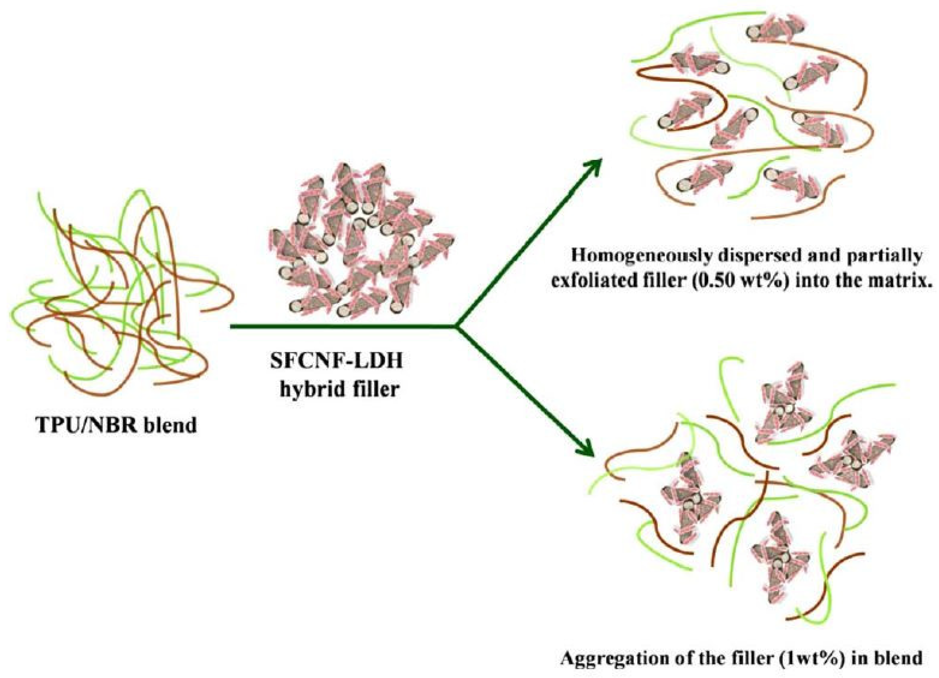 Nanomaterials 08 00945 sch002 Nanomaterials 08 00945 sch002