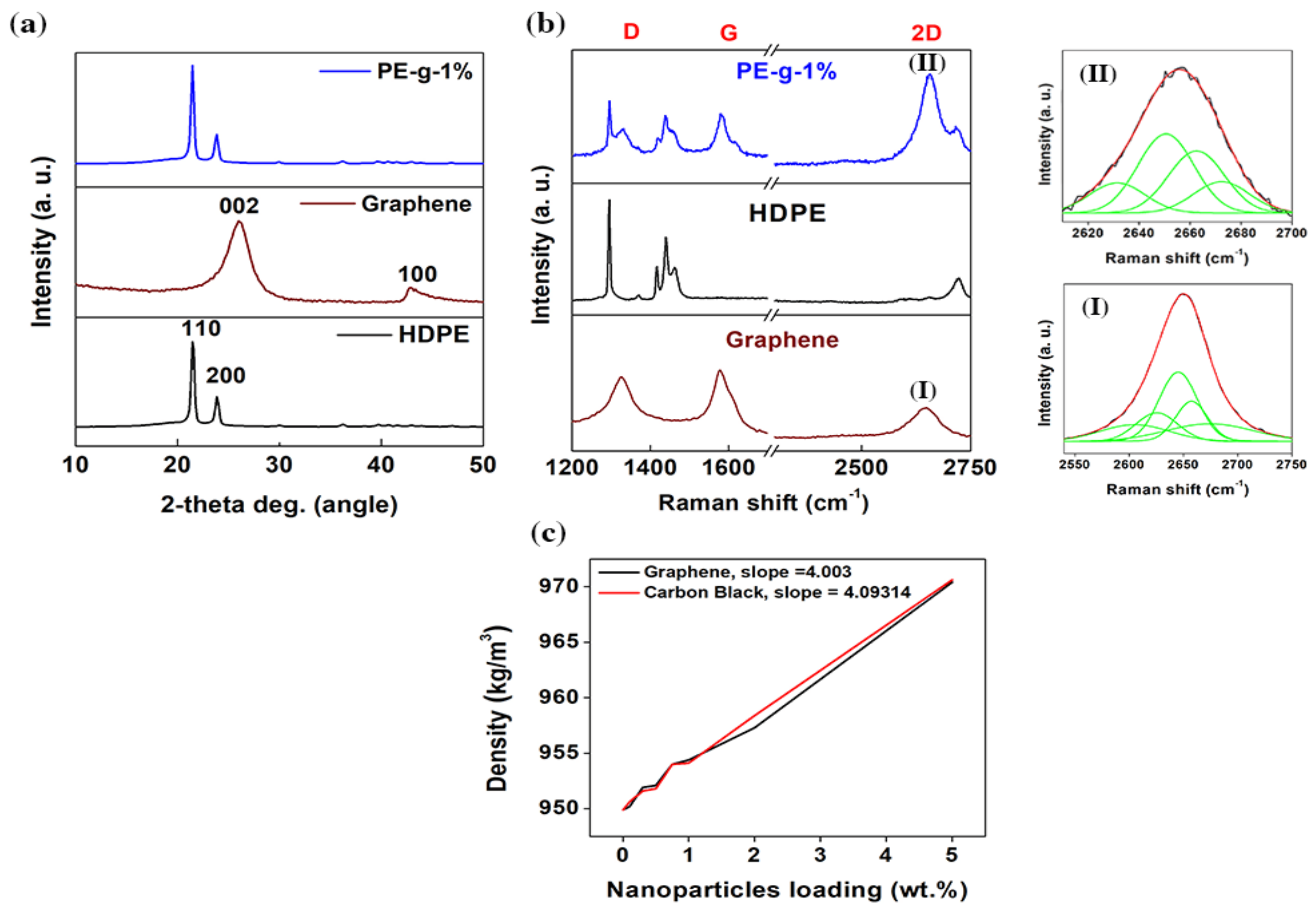 Nanomaterials 08 00947 g004