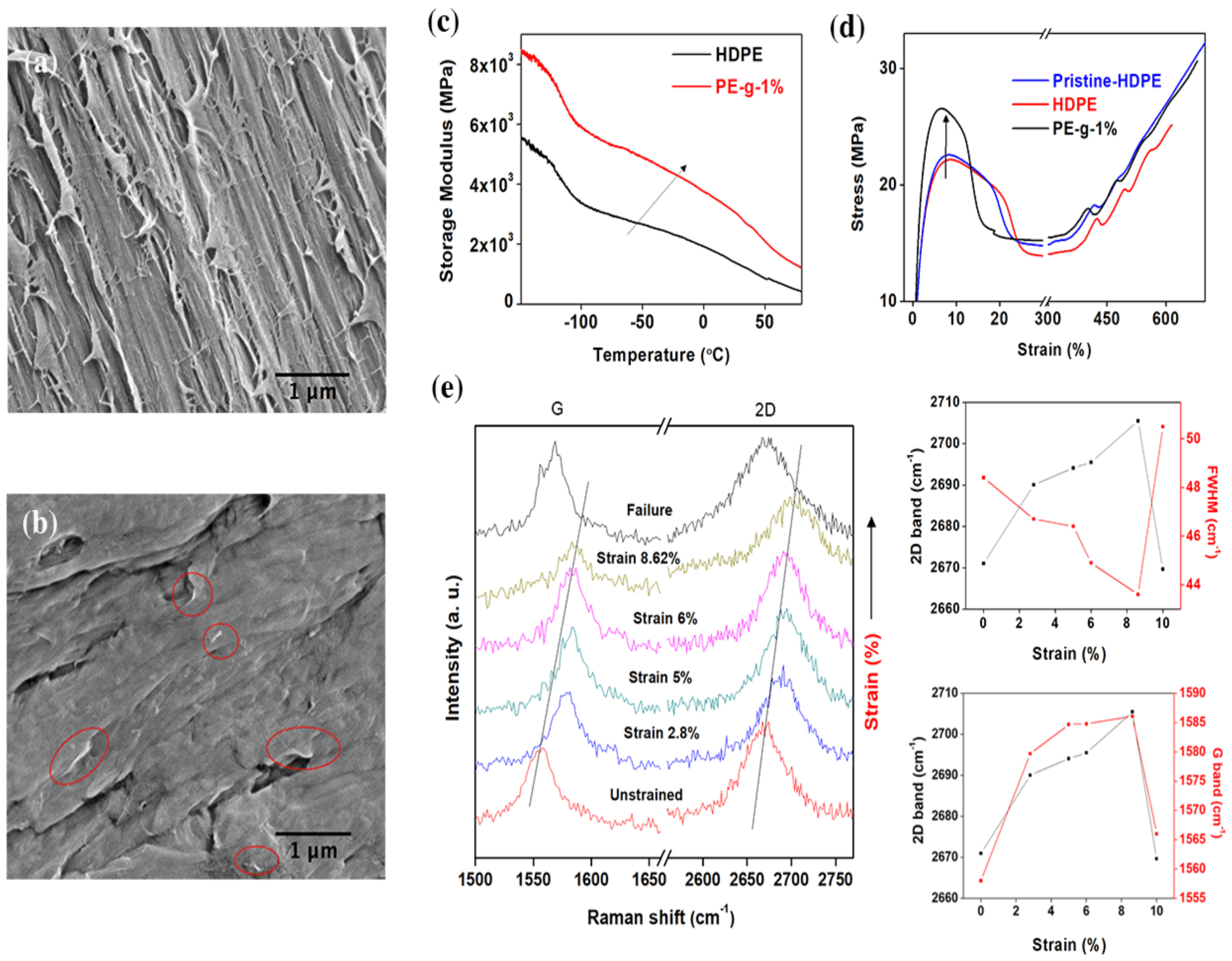 Nanomaterials 08 00947 g005