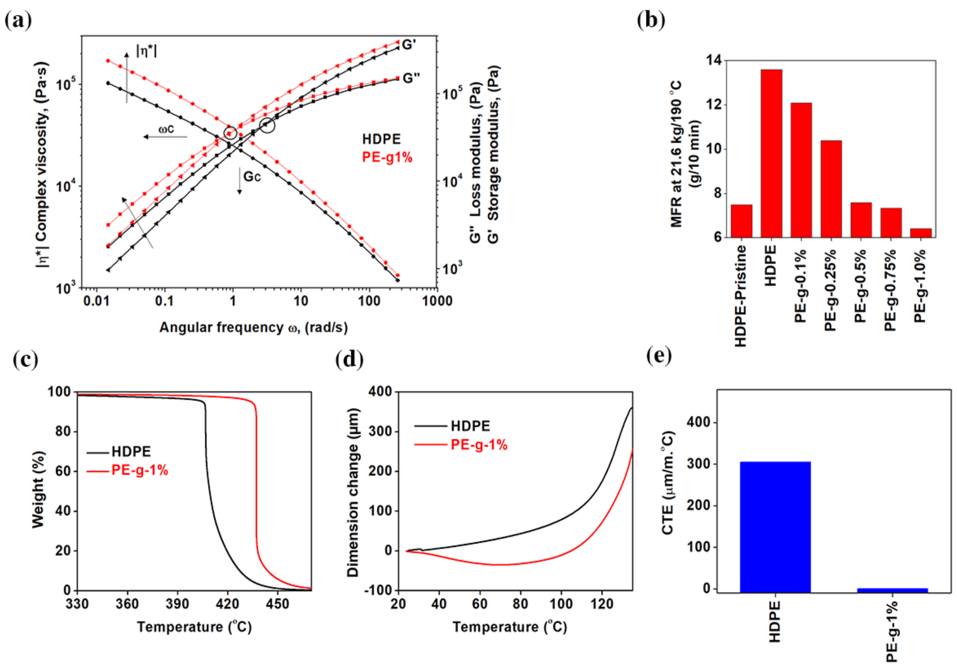Nanomaterials 08 00947 g006