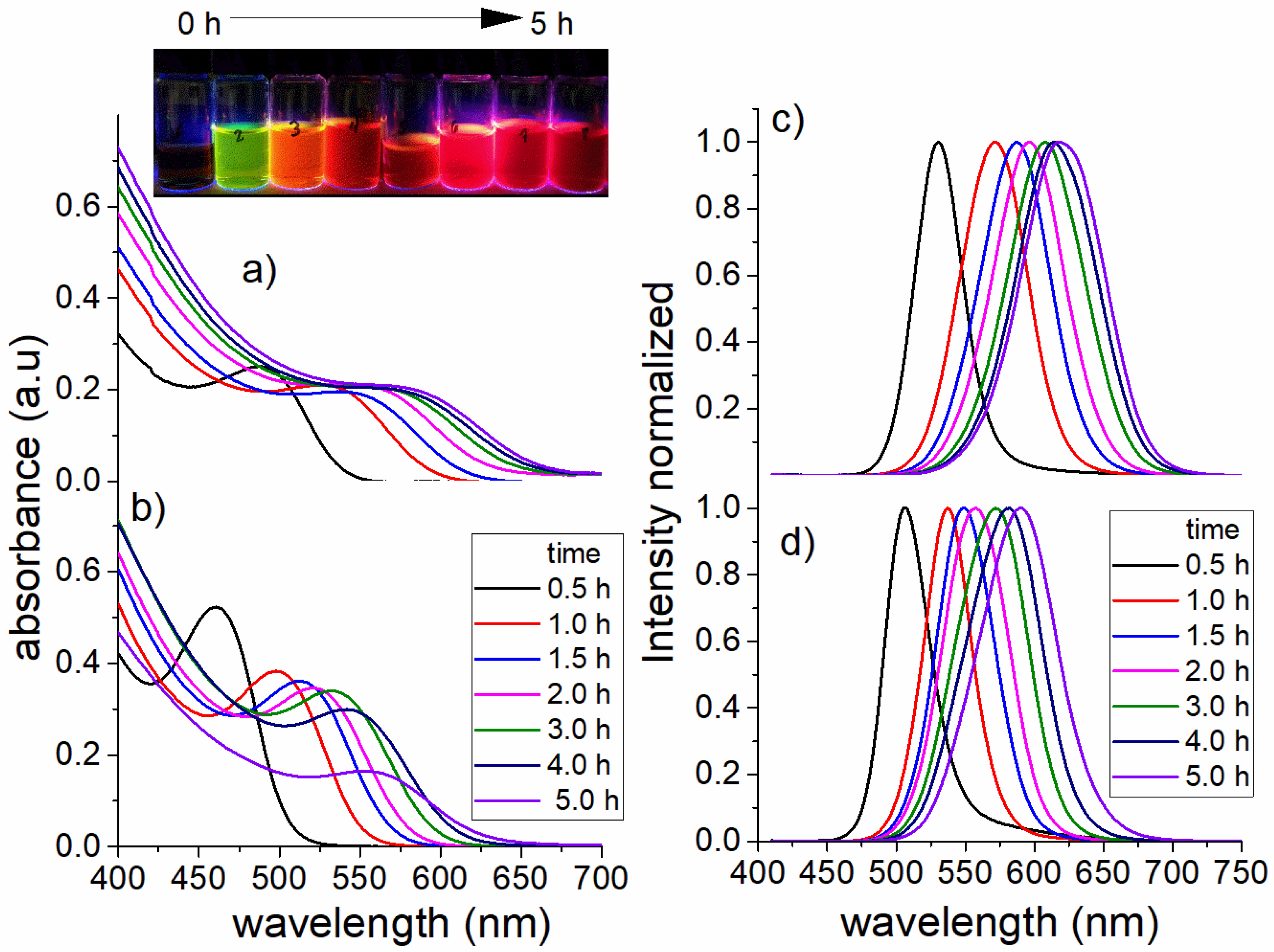 Nanomaterials 08 00948 g001 Nanomaterials 08 00948 g001