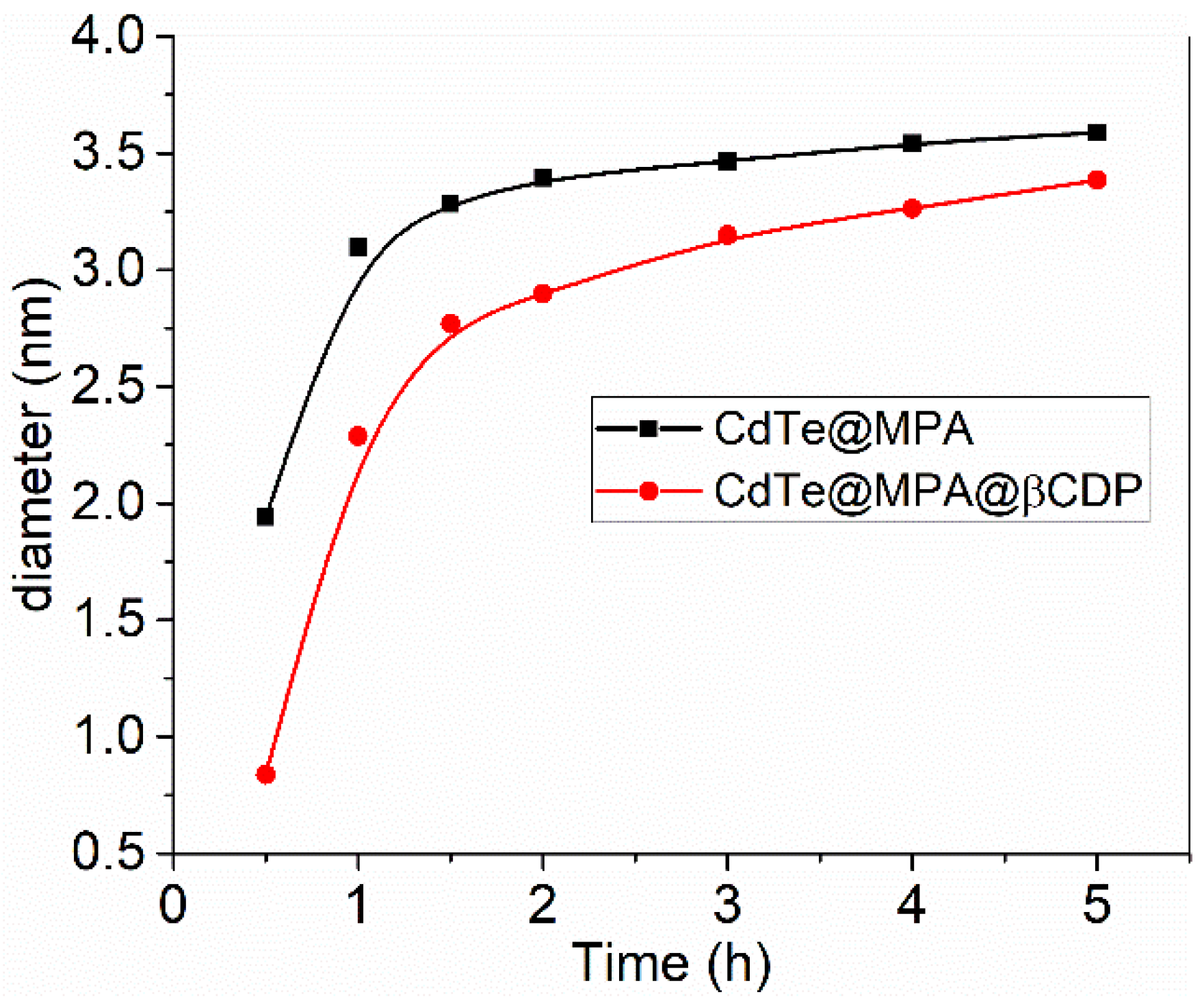 Nanomaterials 08 00948 g002 Nanomaterials 08 00948 g002
