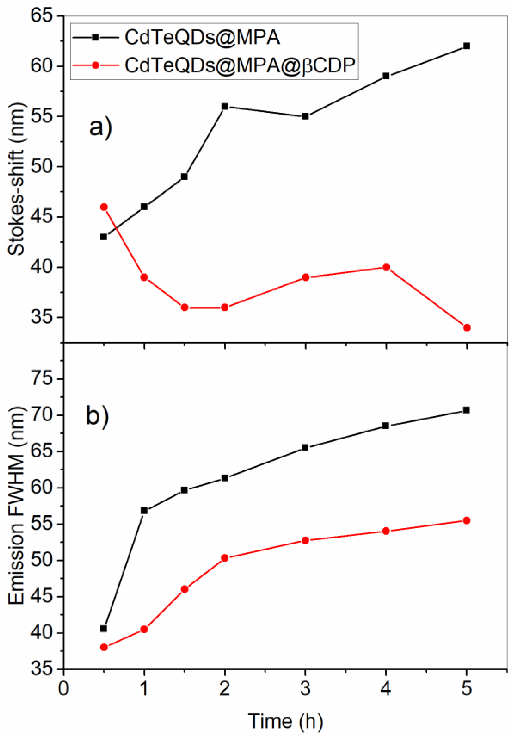 Nanomaterials 08 00948 g003 Nanomaterials 08 00948 g003