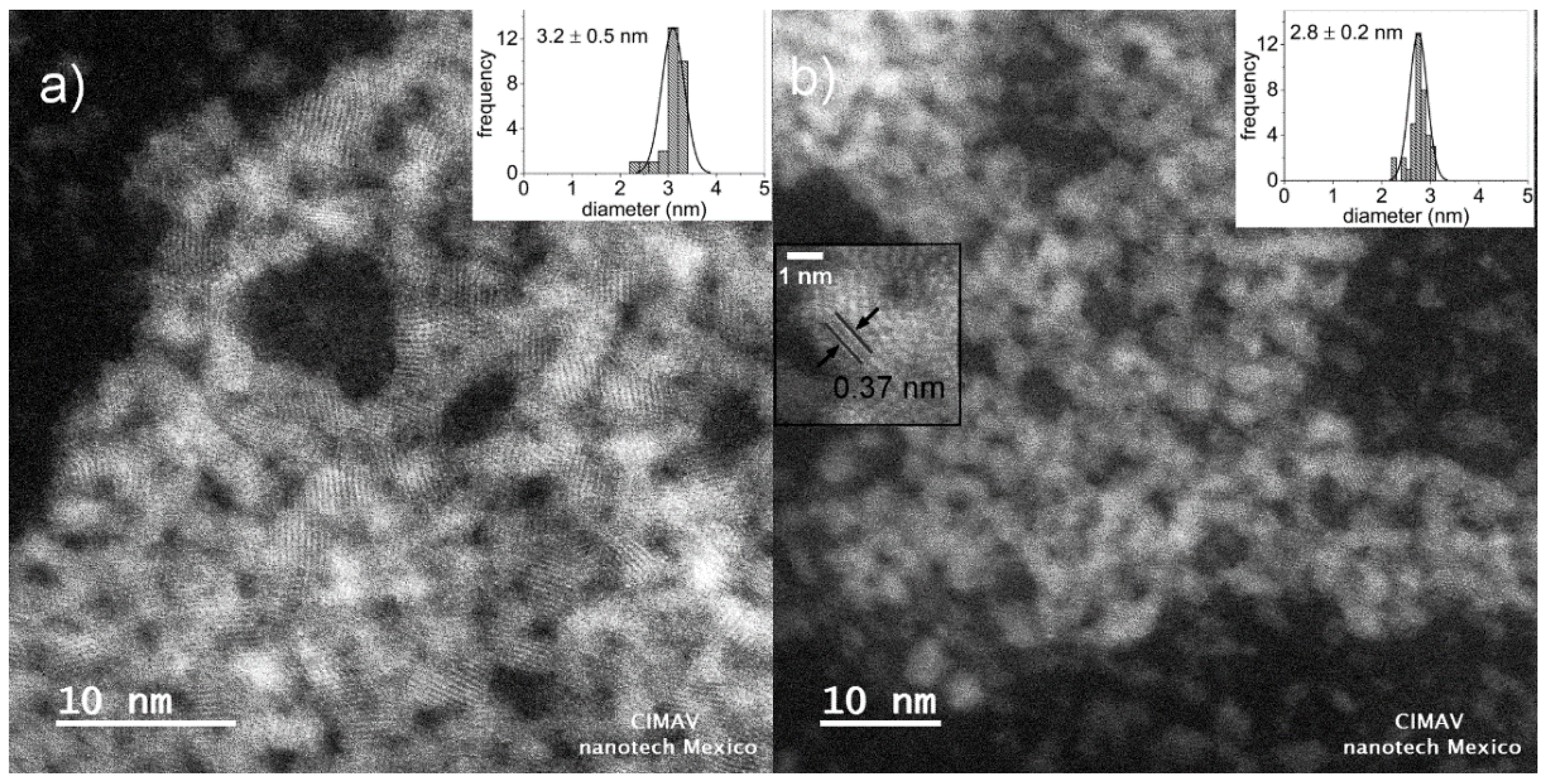 Nanomaterials 08 00948 g005 Nanomaterials 08 00948 g005