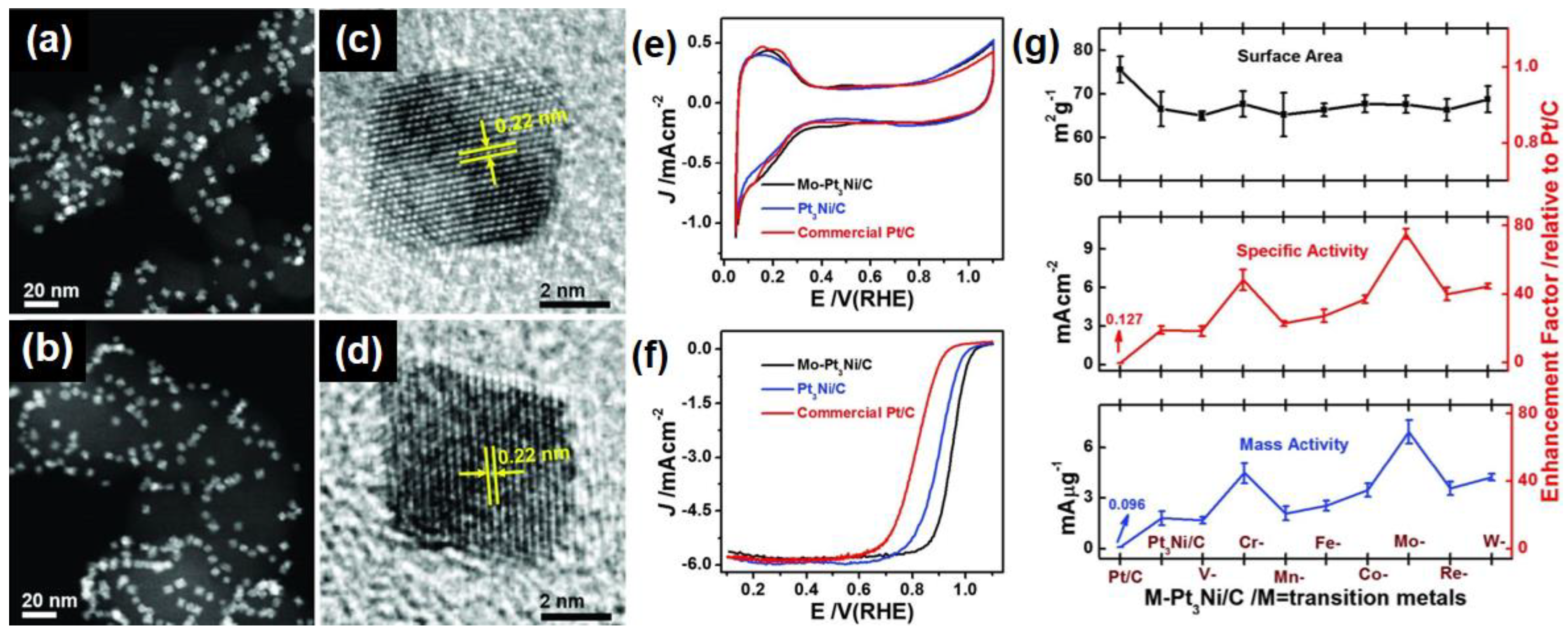 Nanomaterials 08 00949 g002