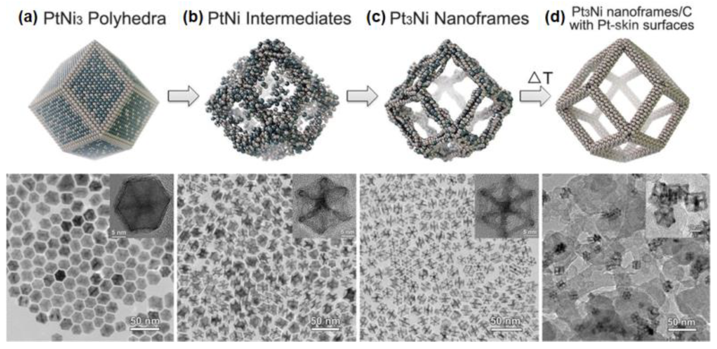 Nanomaterials 08 00949 g008