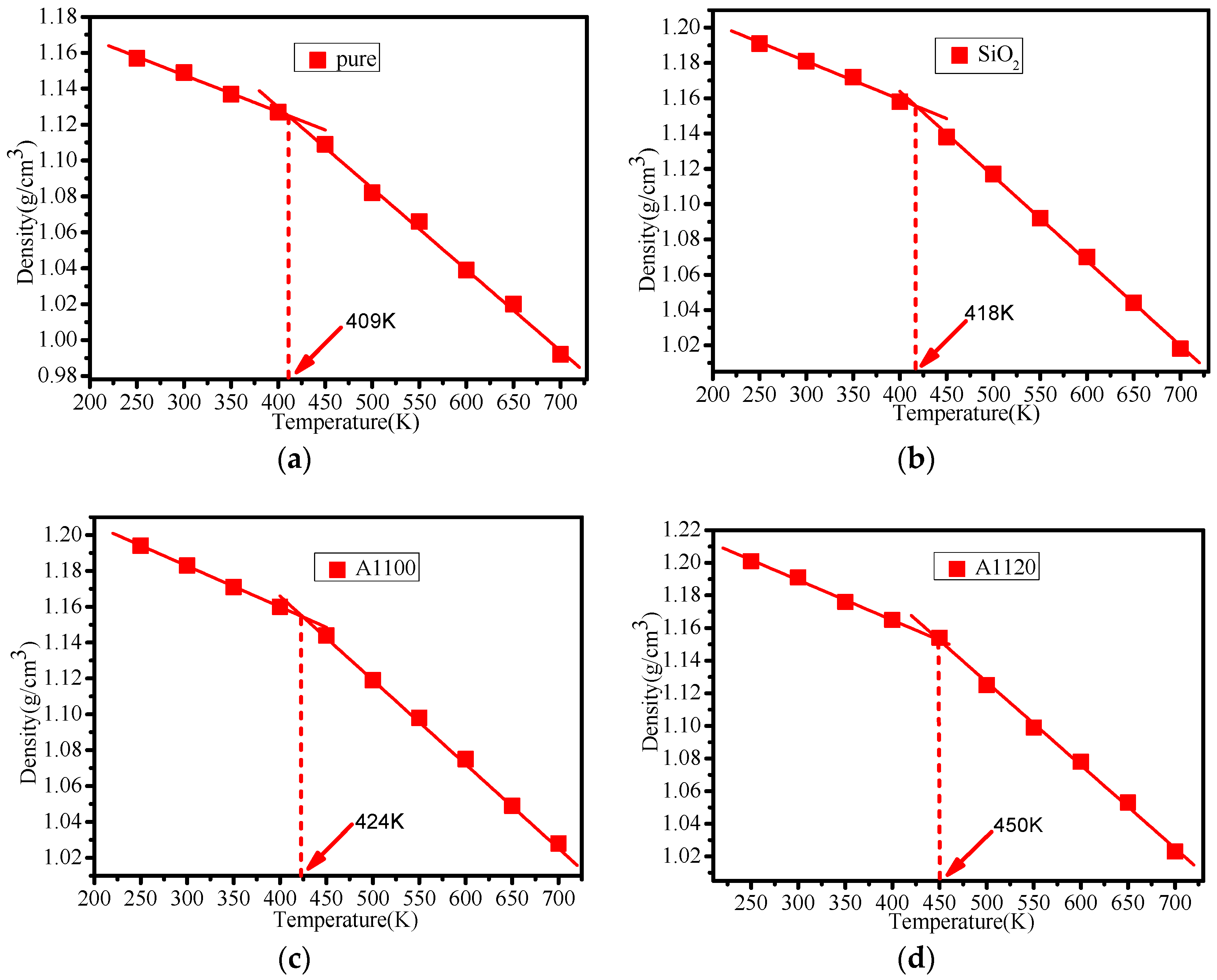 Nanomaterials 08 00951 g008a