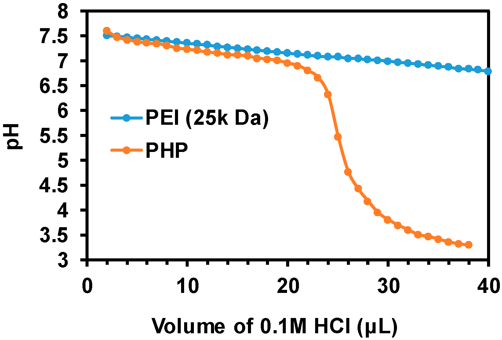 Nanomaterials 08 00952 g002
