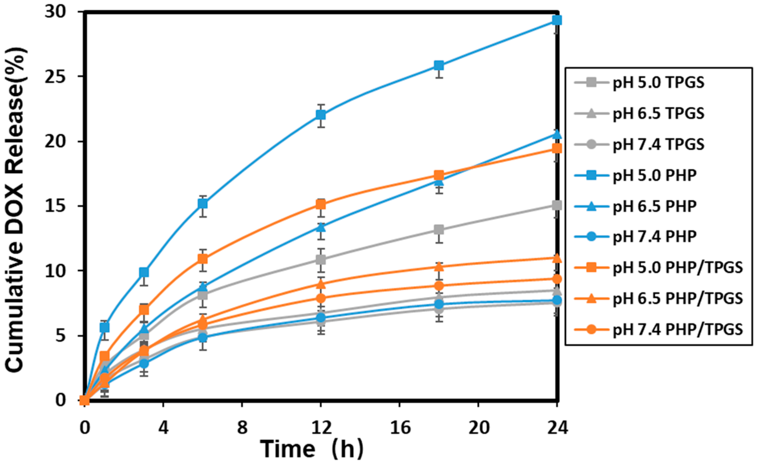 Nanomaterials 08 00952 g004