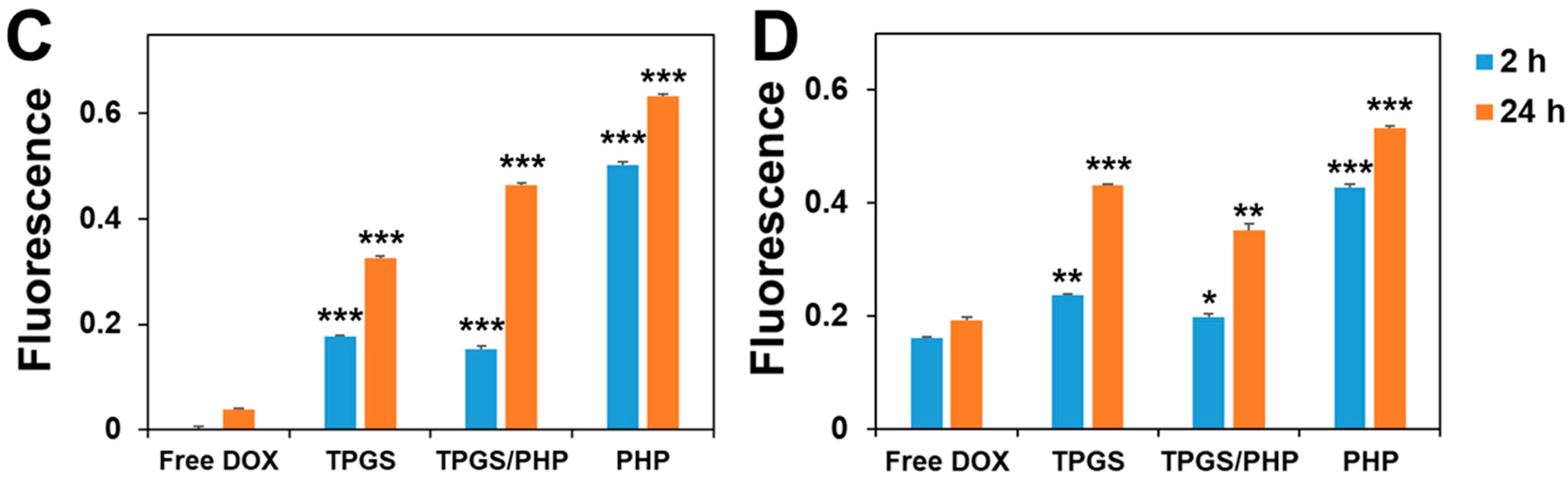 Nanomaterials 08 00952 g005b