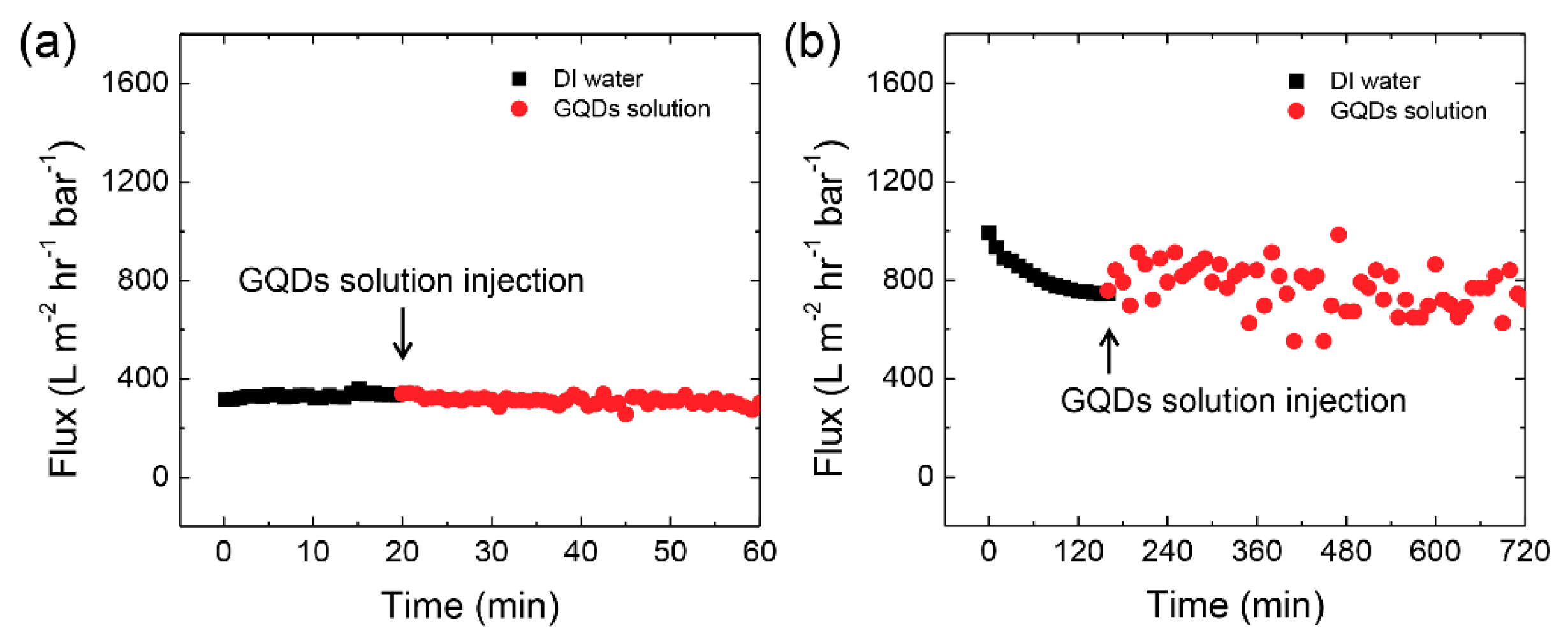 Nanomaterials 08 00959 g002