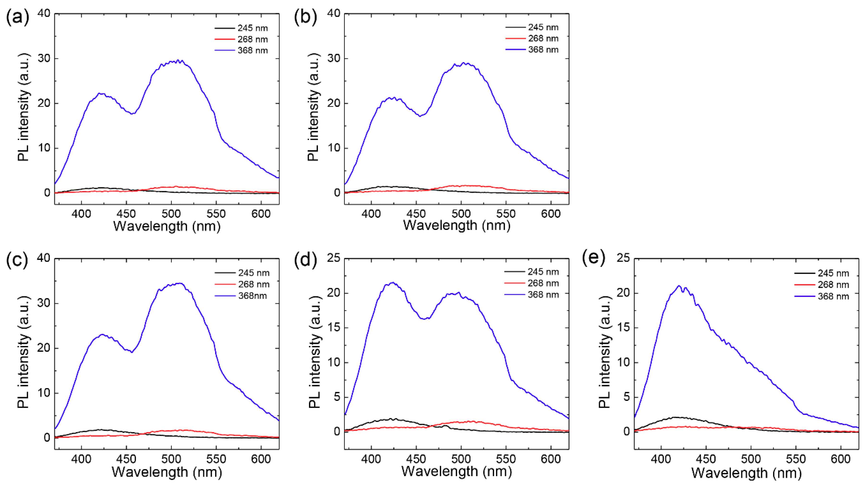 Nanomaterials 08 00959 g006