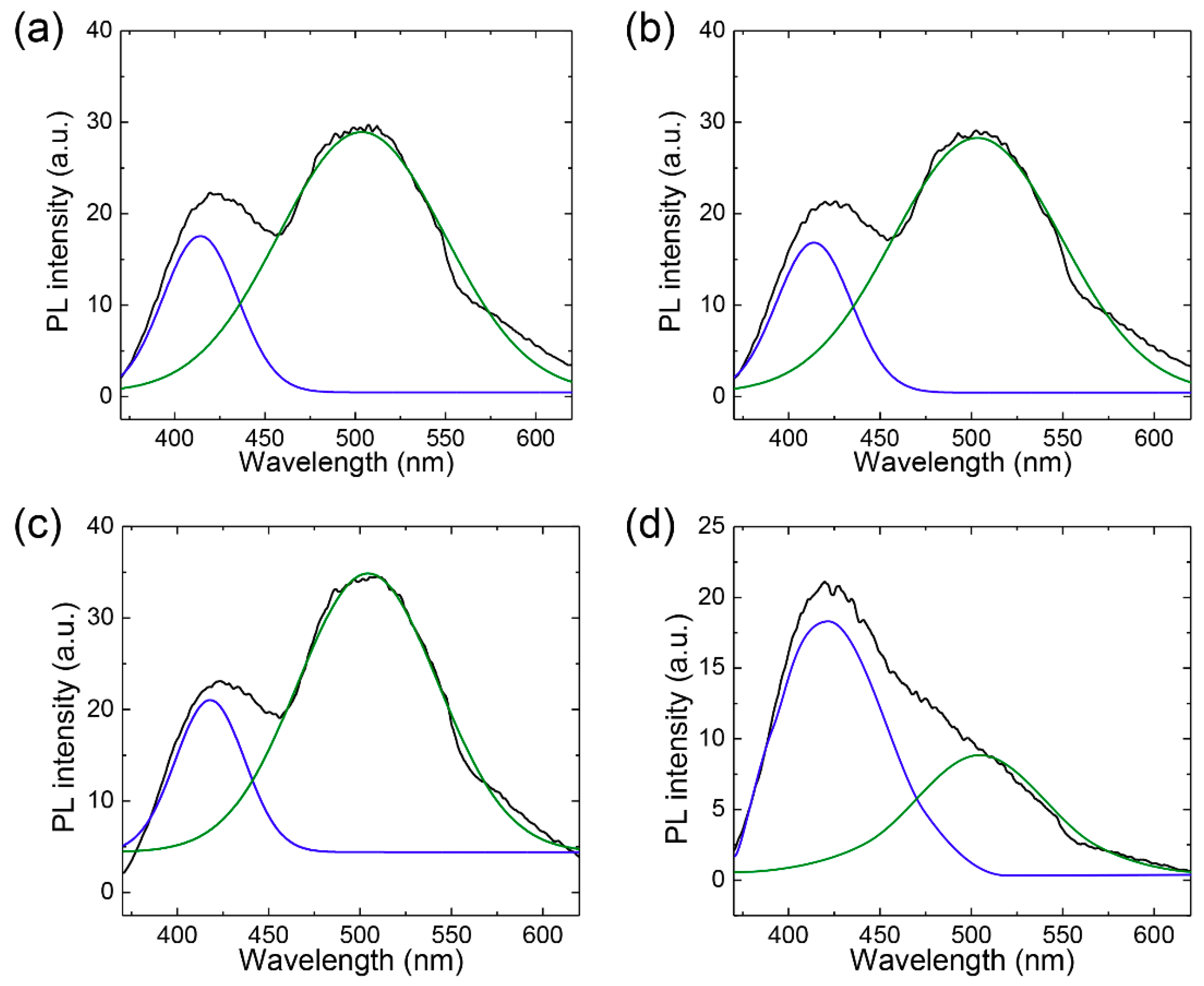Nanomaterials 08 00959 g007