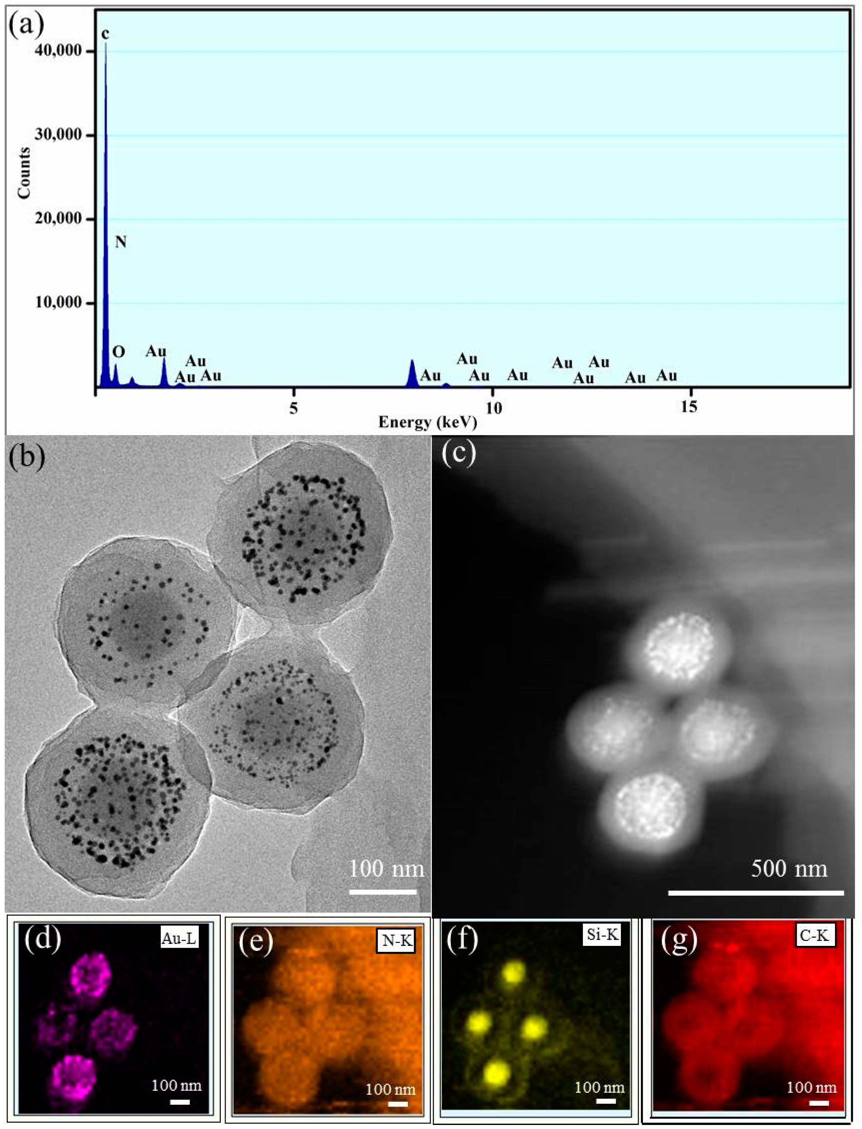 Nanomaterials 08 00963 g004