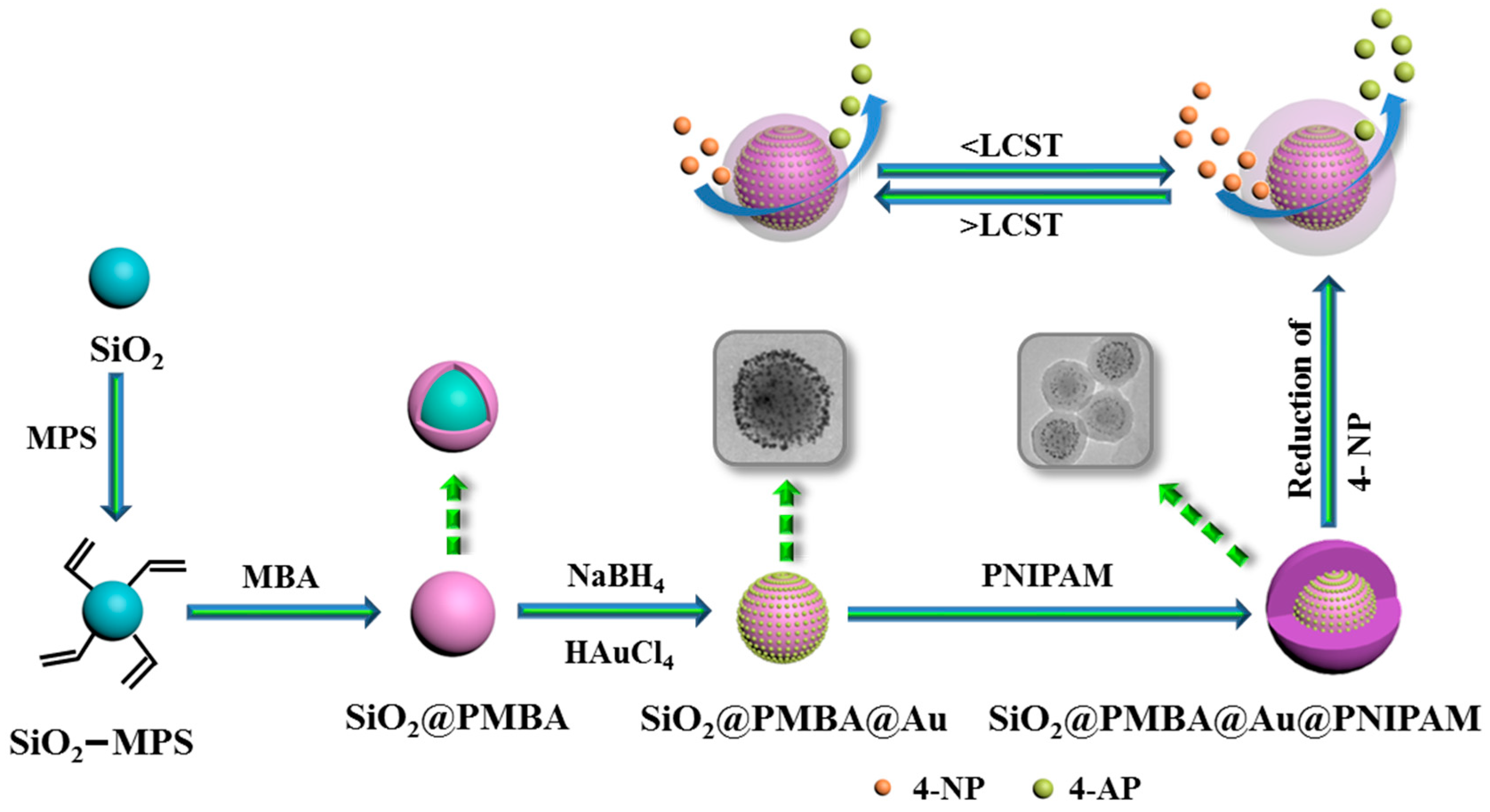 Nanomaterials 08 00963 sch001
