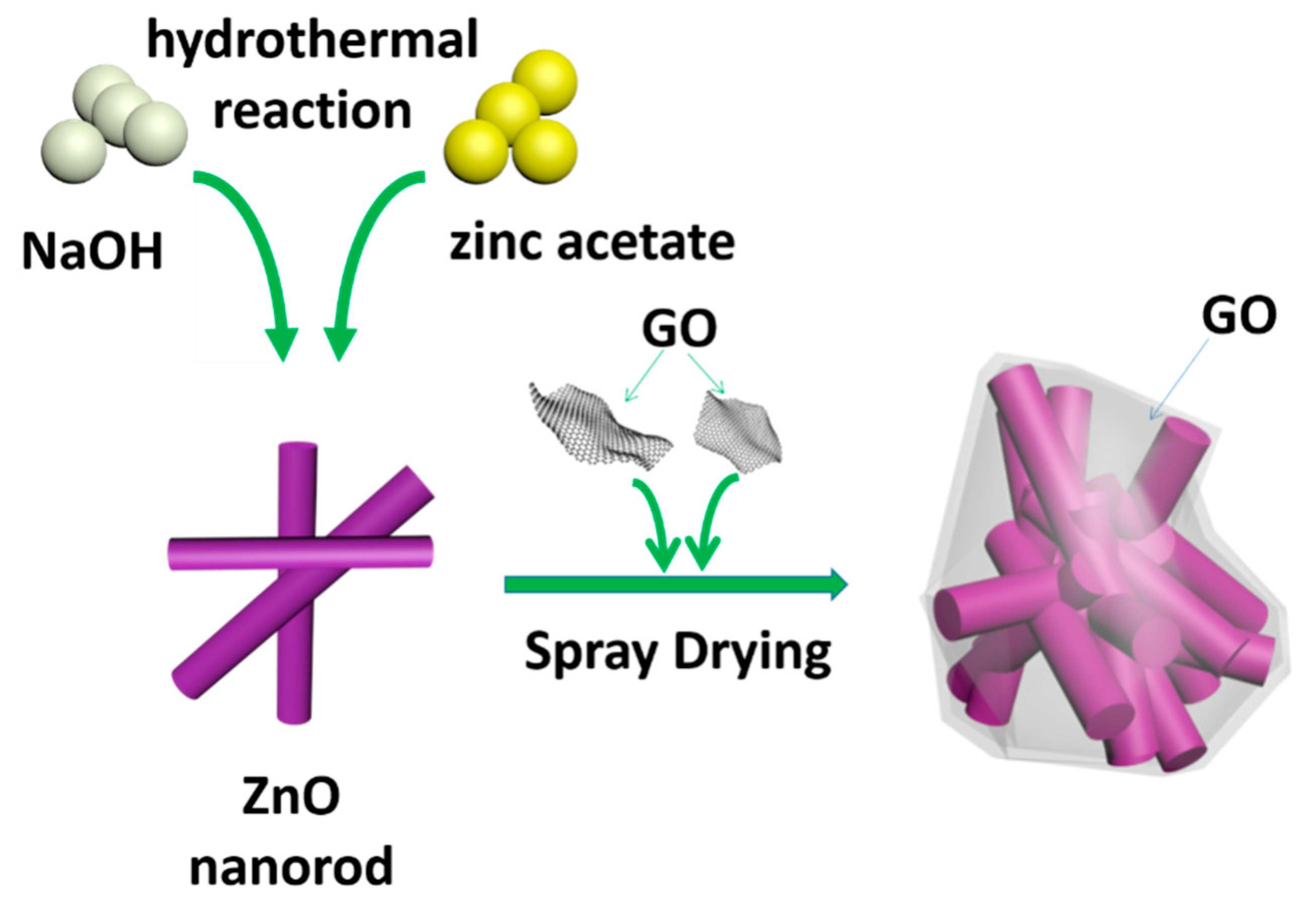 Nanomaterials 08 00966 g001