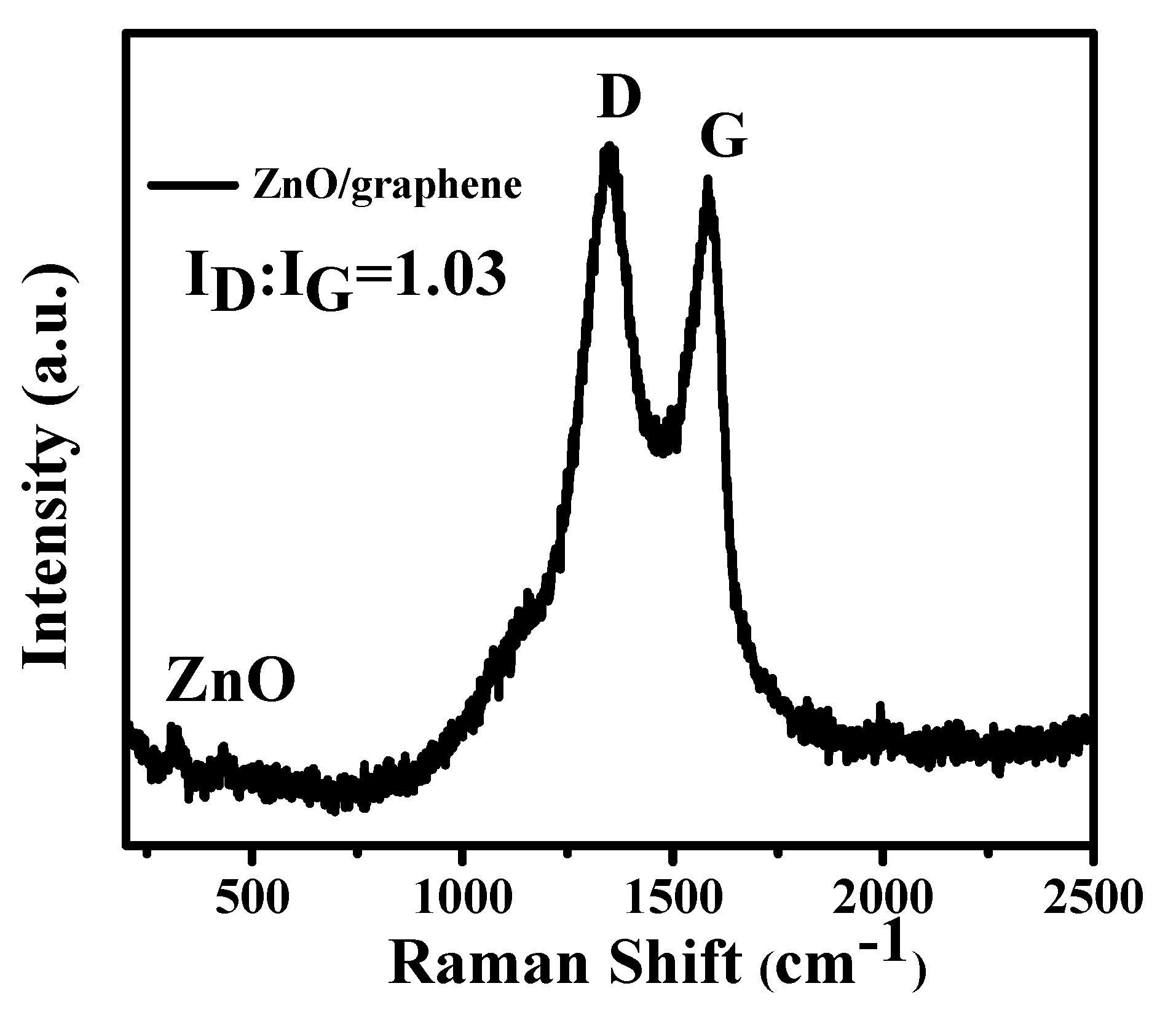 Nanomaterials 08 00966 g005