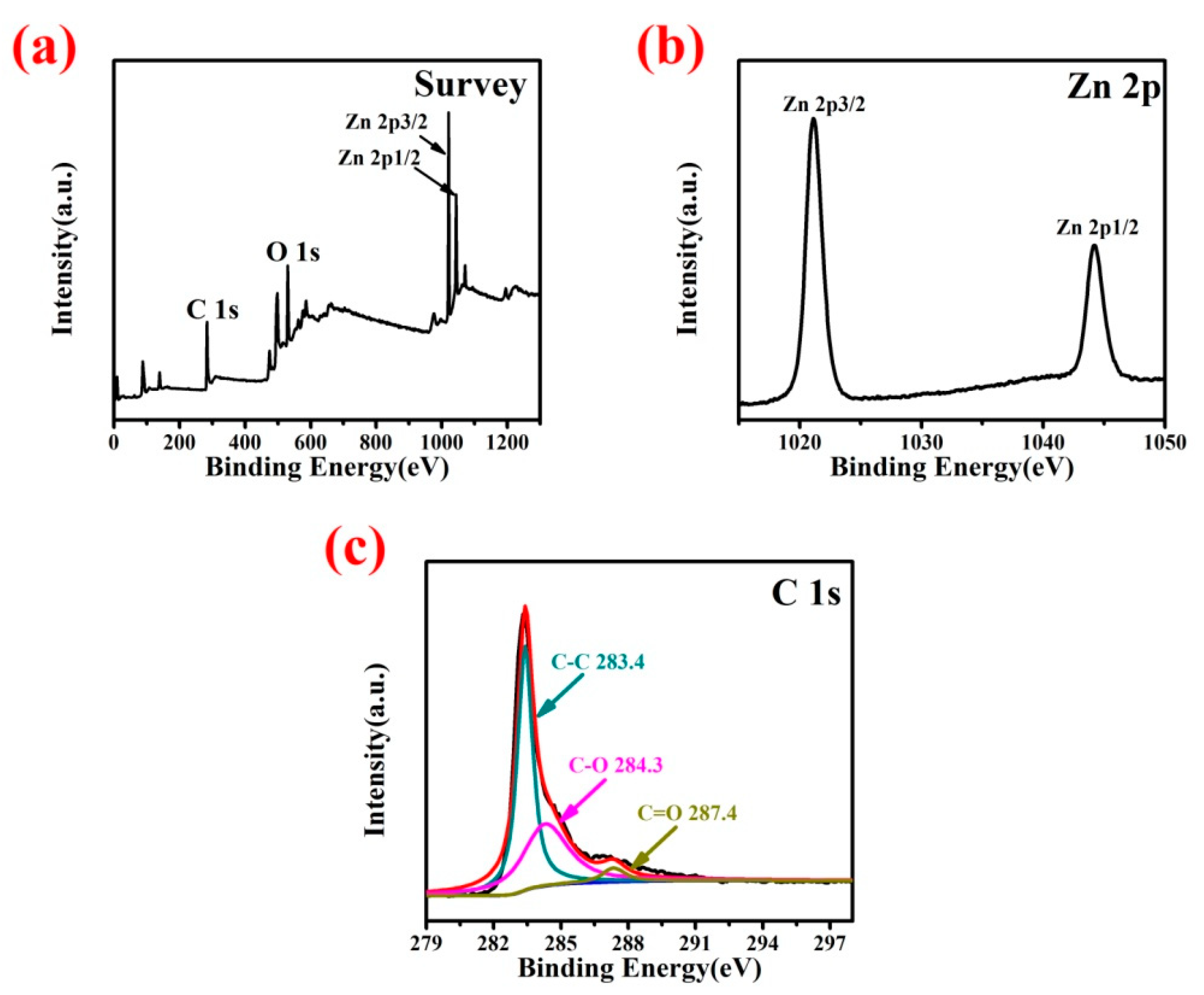 Nanomaterials 08 00966 g007