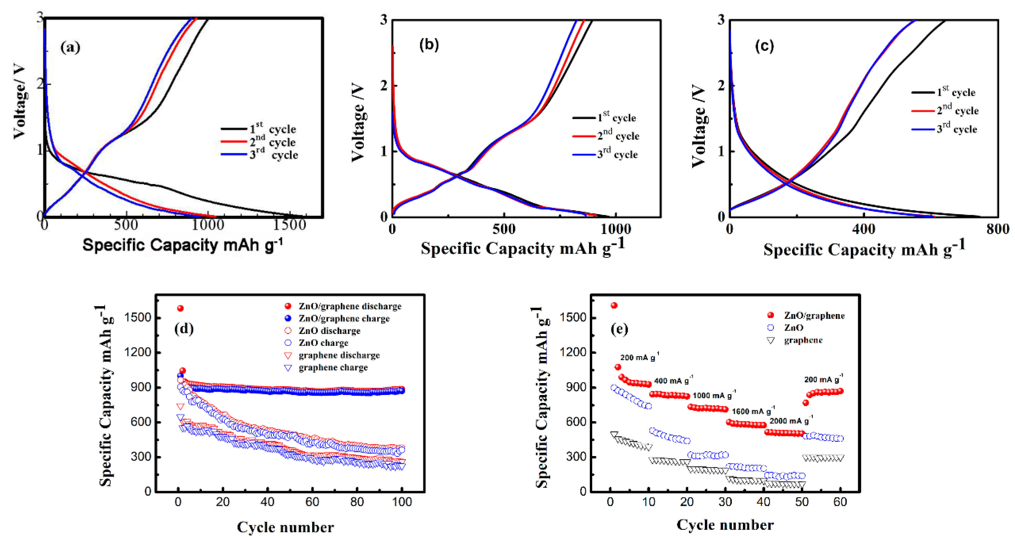 Nanomaterials 08 00966 g008