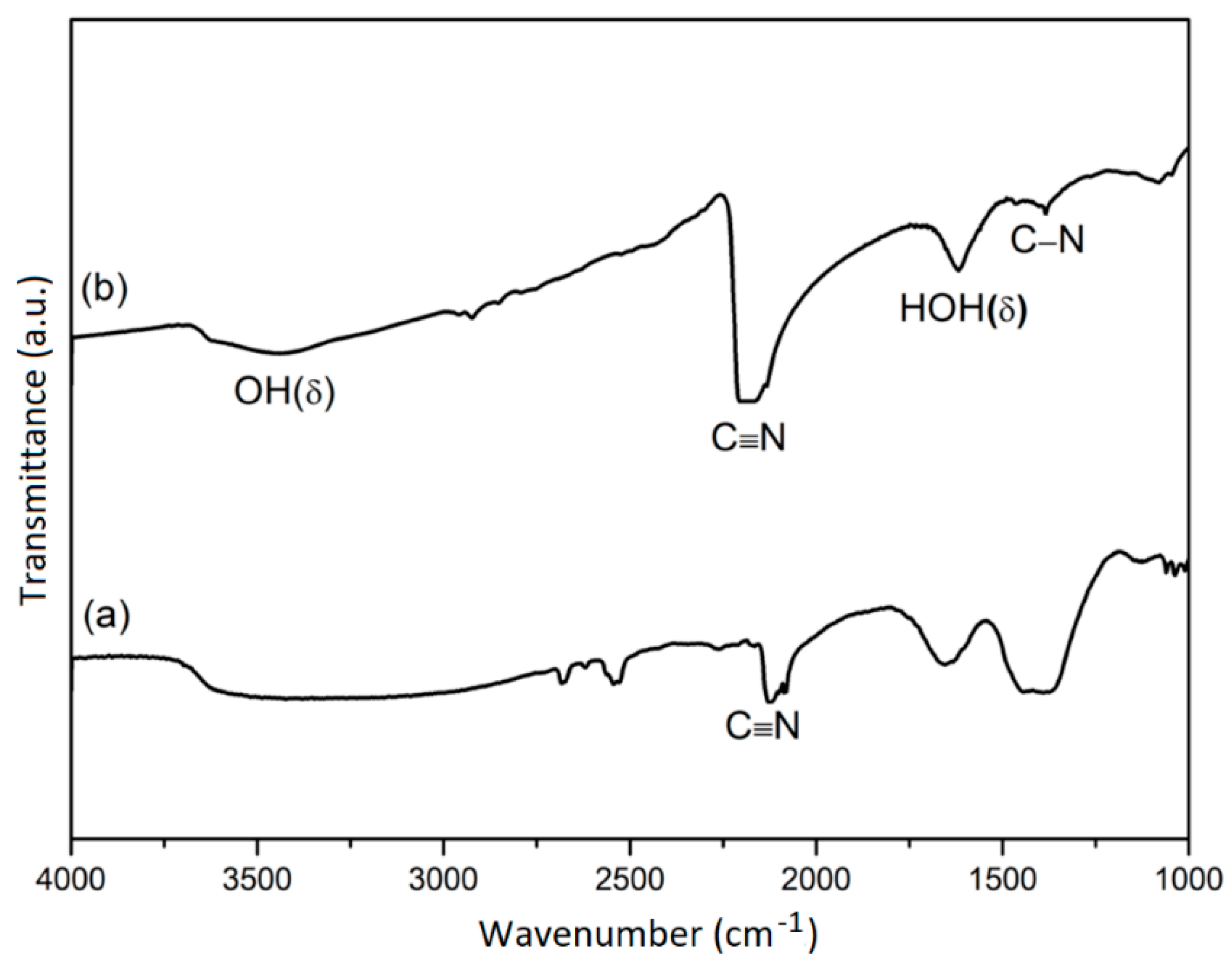 Nanomaterials 08 00968 g002 Nanomaterials 08 00968 g002