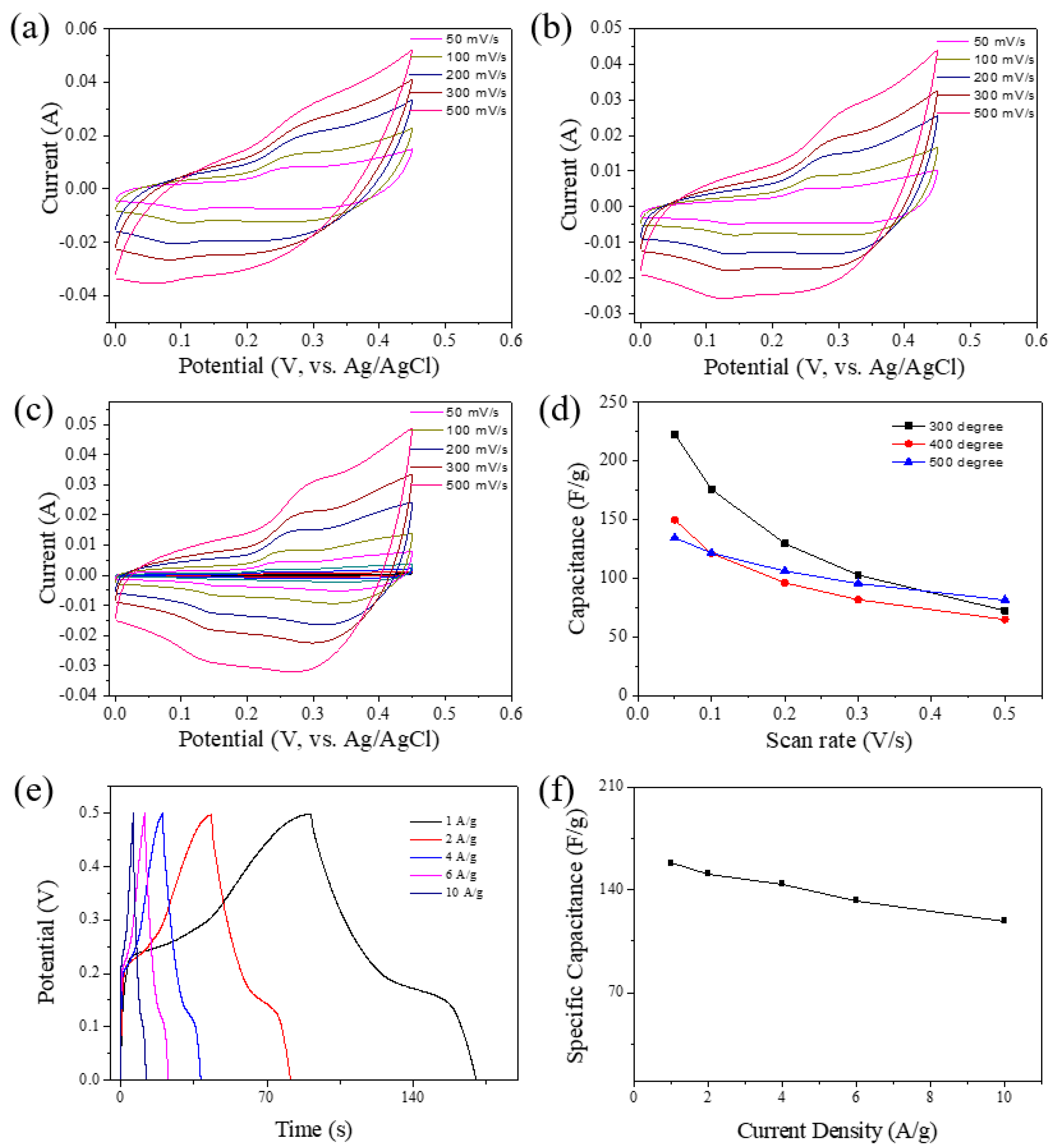 Nanomaterials 08 00968 g006 Nanomaterials 08 00968 g006