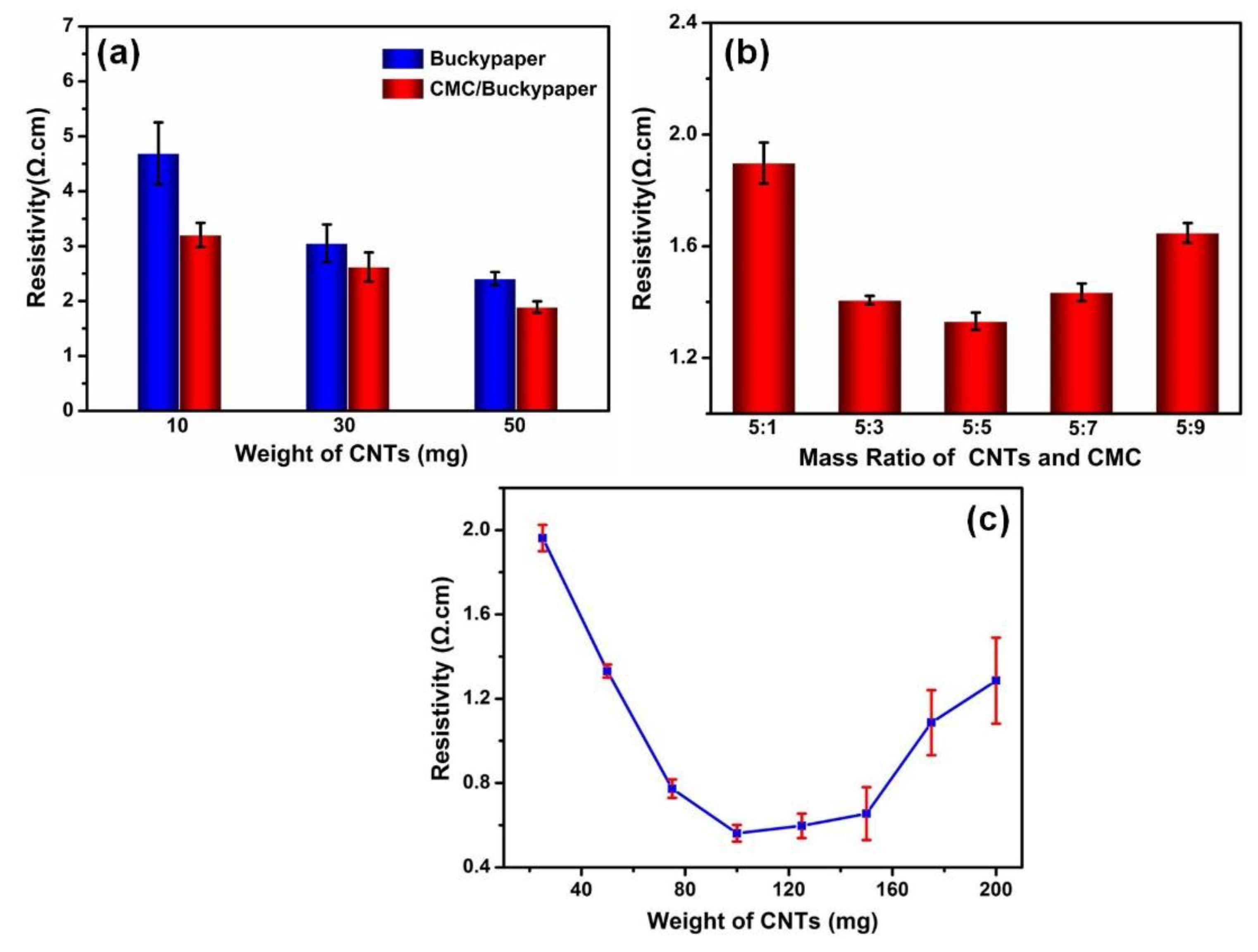 Nanomaterials 08 00969 g003