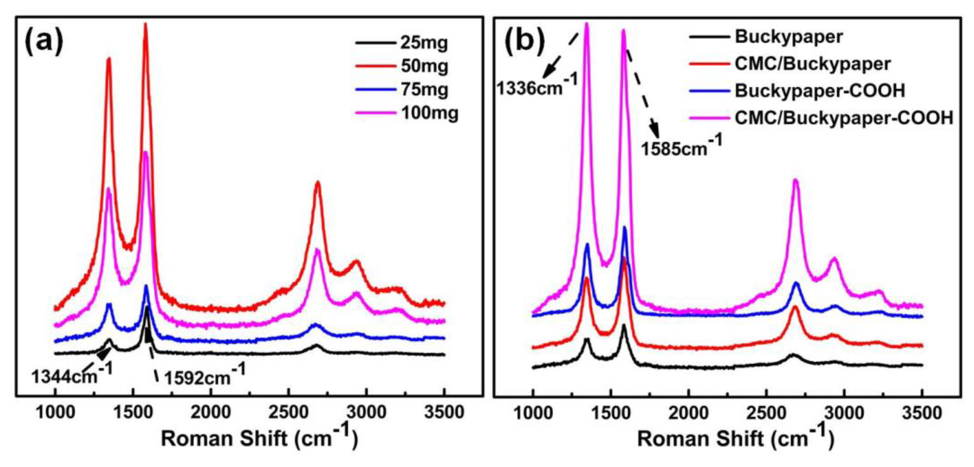 Nanomaterials 08 00969 g005