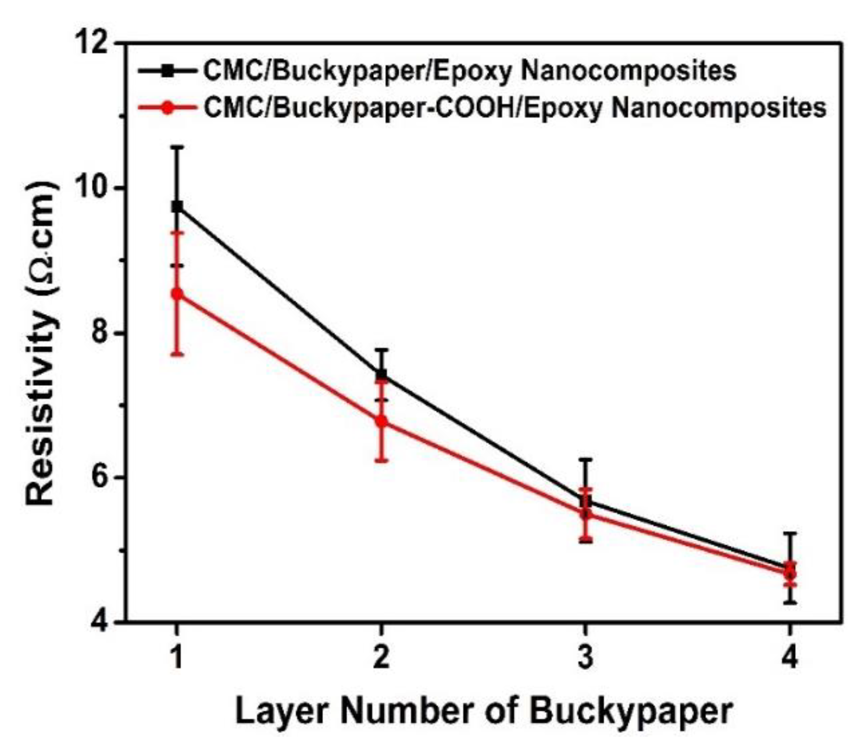 Nanomaterials 08 00969 g006