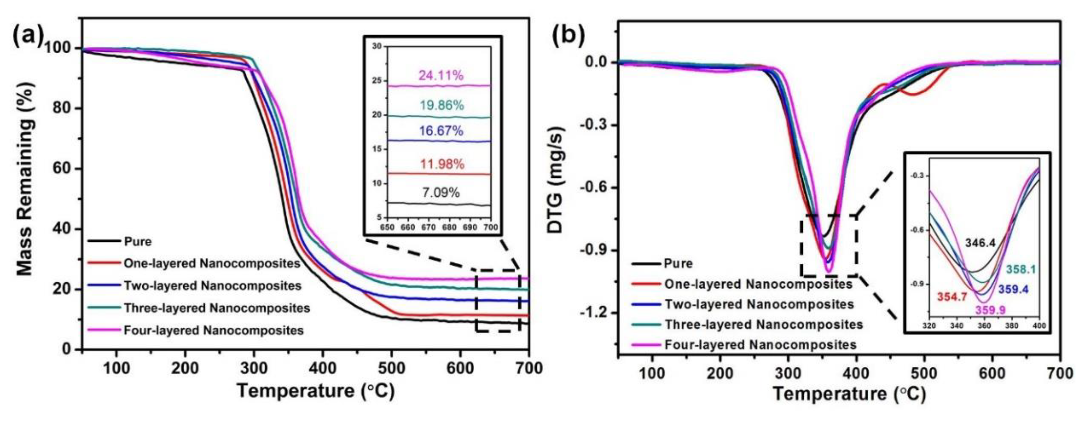 Nanomaterials 08 00969 g008