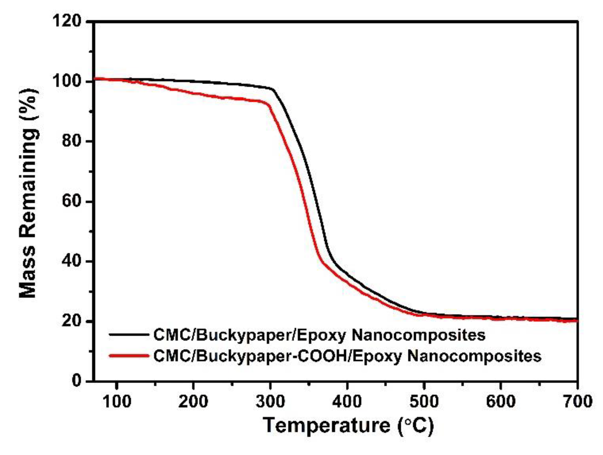 Nanomaterials 08 00969 g009