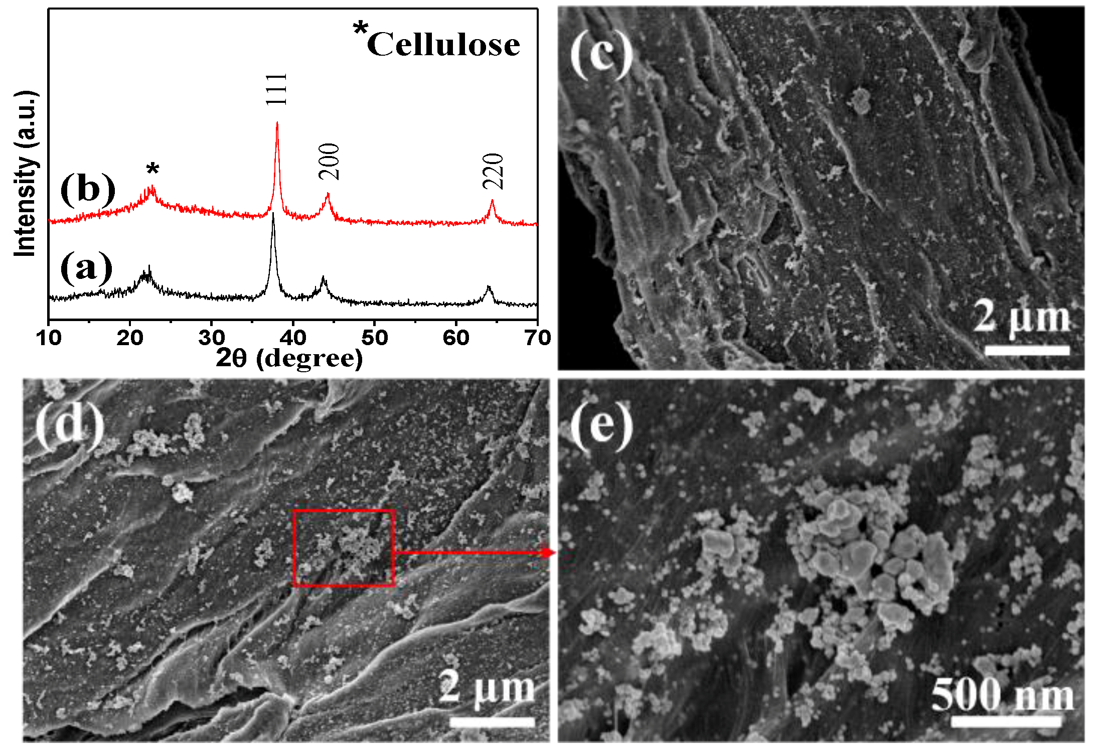 Nanomaterials 08 00978 g004