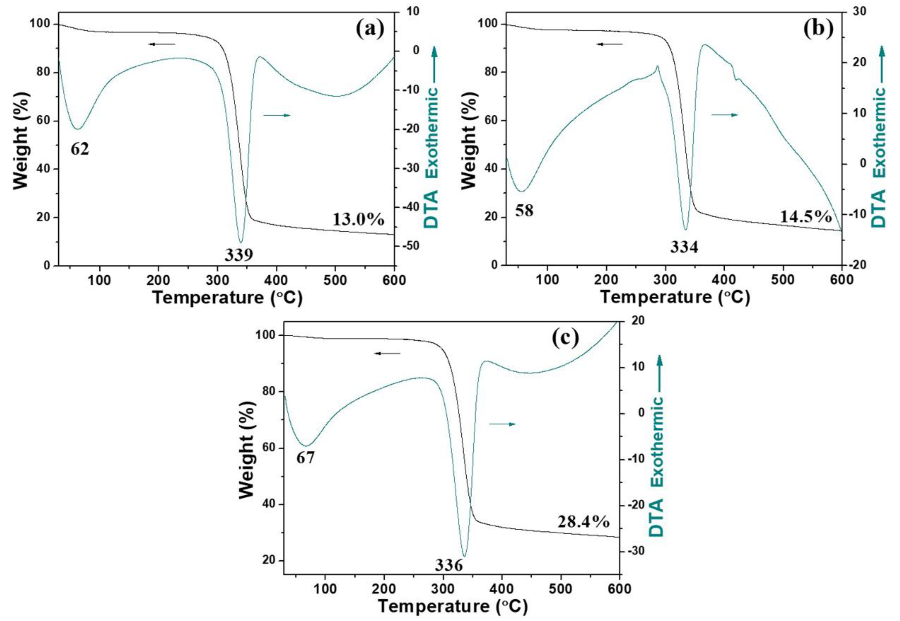 Nanomaterials 08 00978 g005