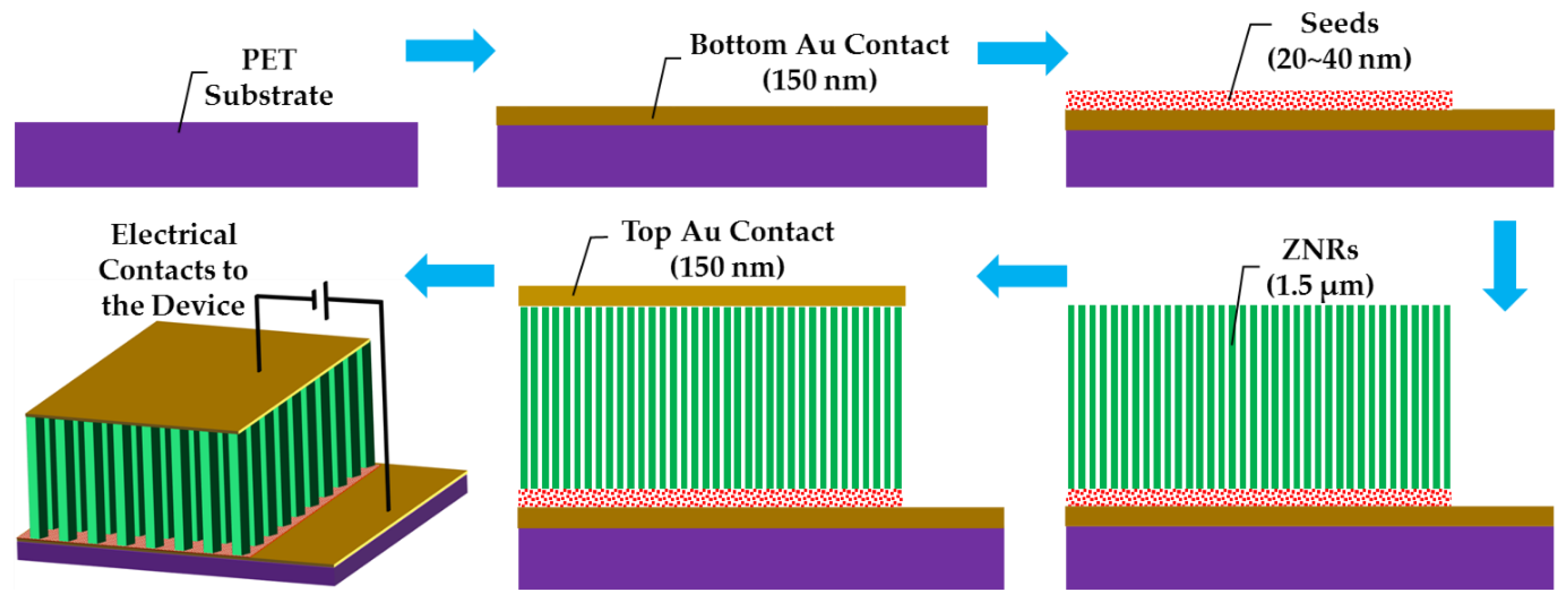 Nanomaterials 08 00980 g001 Nanomaterials 08 00980 g001