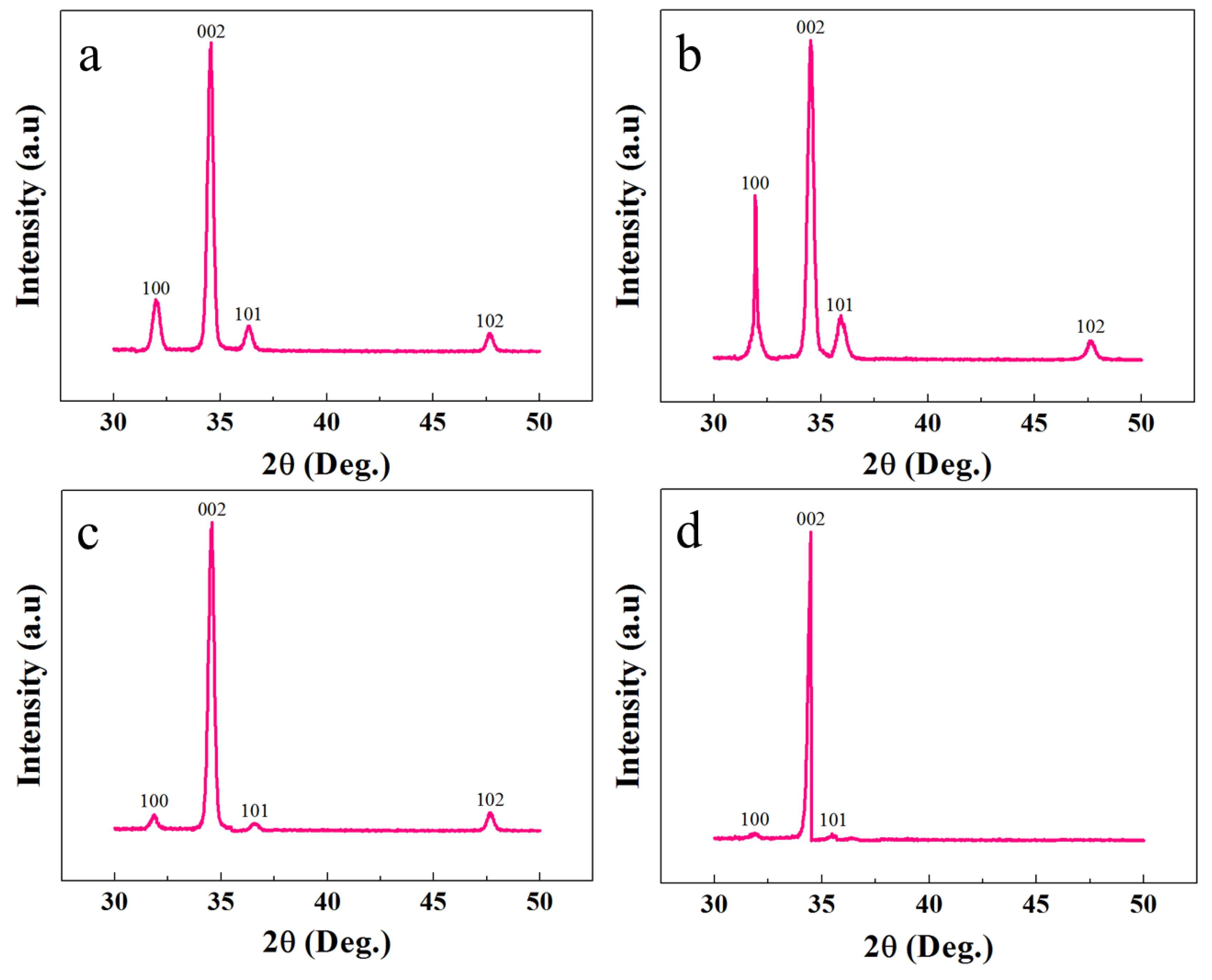 Nanomaterials 08 00980 g003 Nanomaterials 08 00980 g003