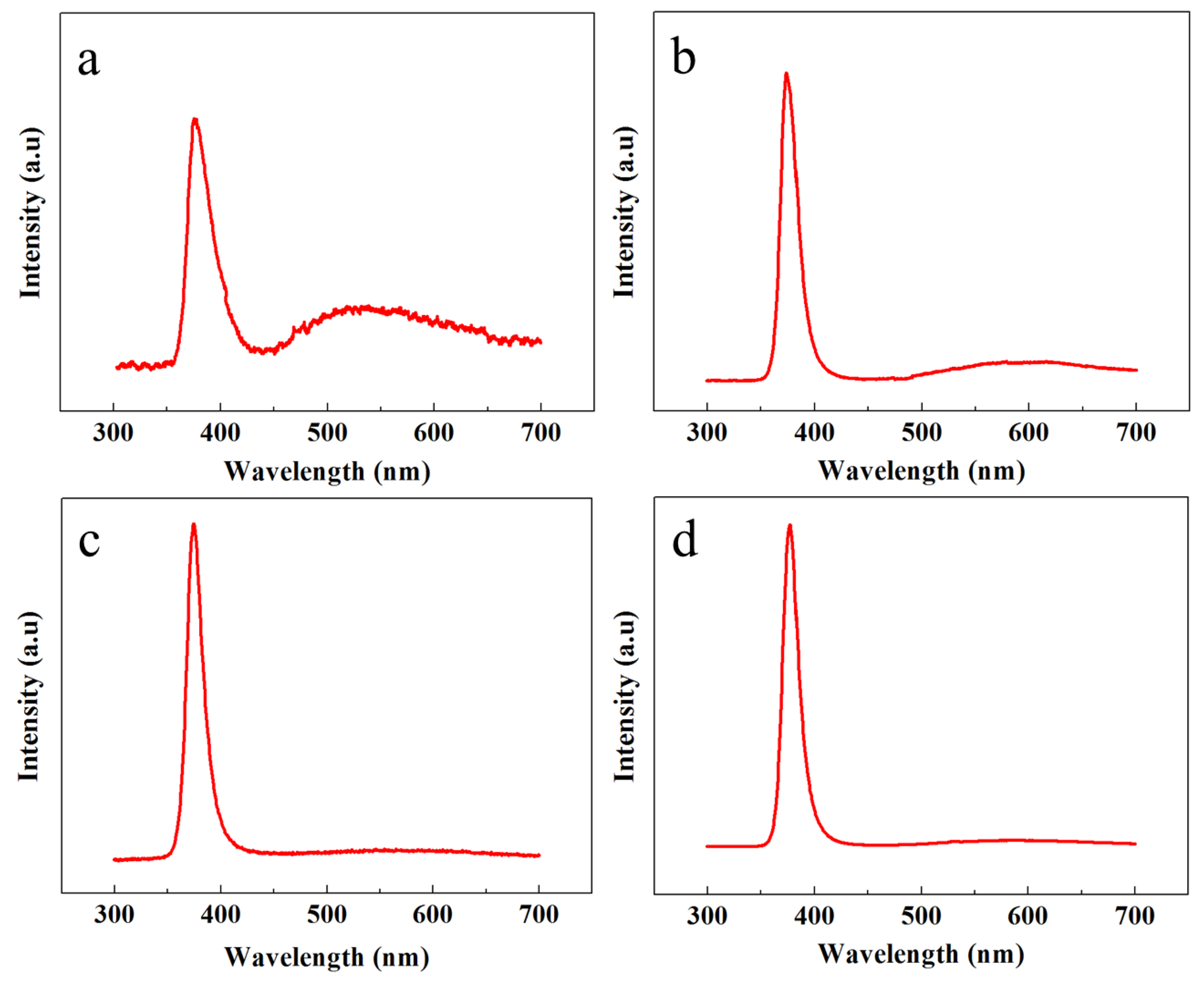Nanomaterials 08 00980 g004 Nanomaterials 08 00980 g004