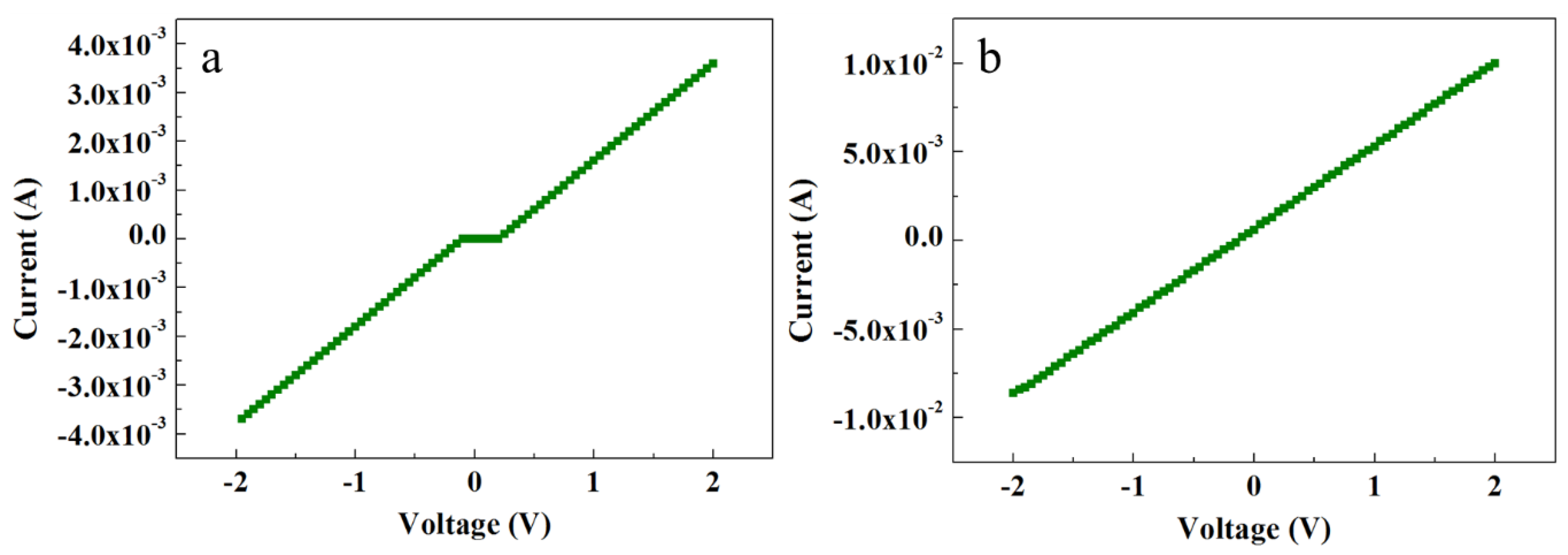Nanomaterials 08 00980 g005 Nanomaterials 08 00980 g005