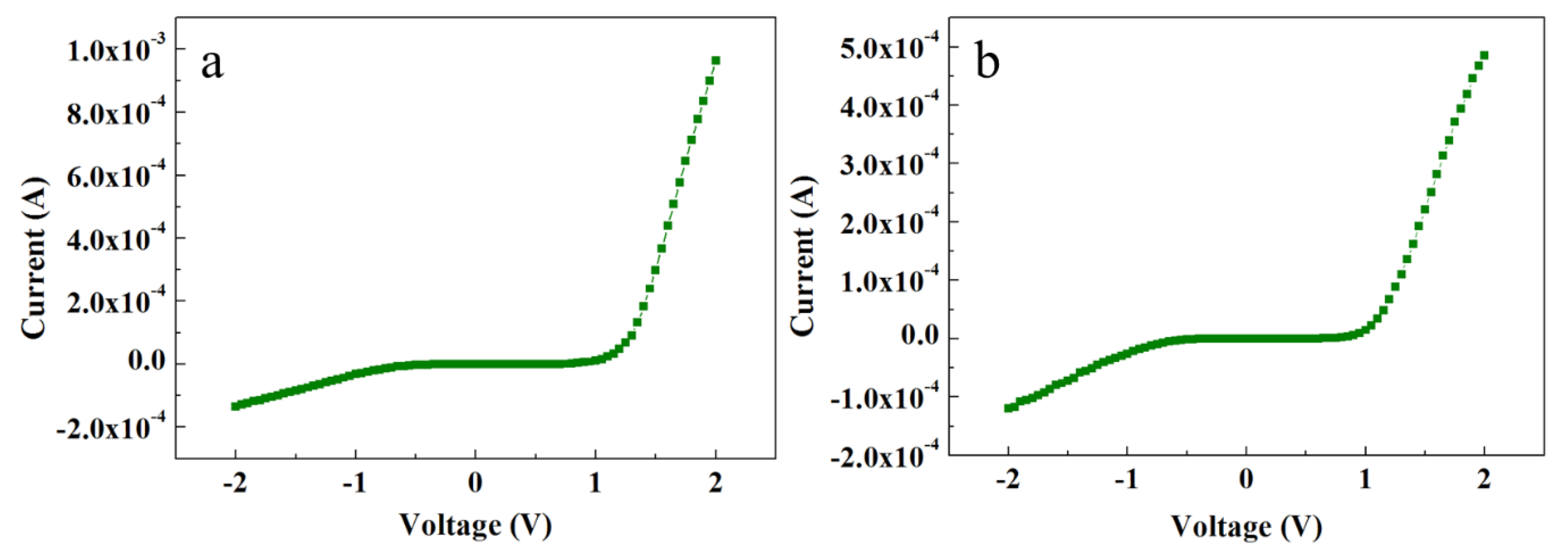 Nanomaterials 08 00980 g006 Nanomaterials 08 00980 g006
